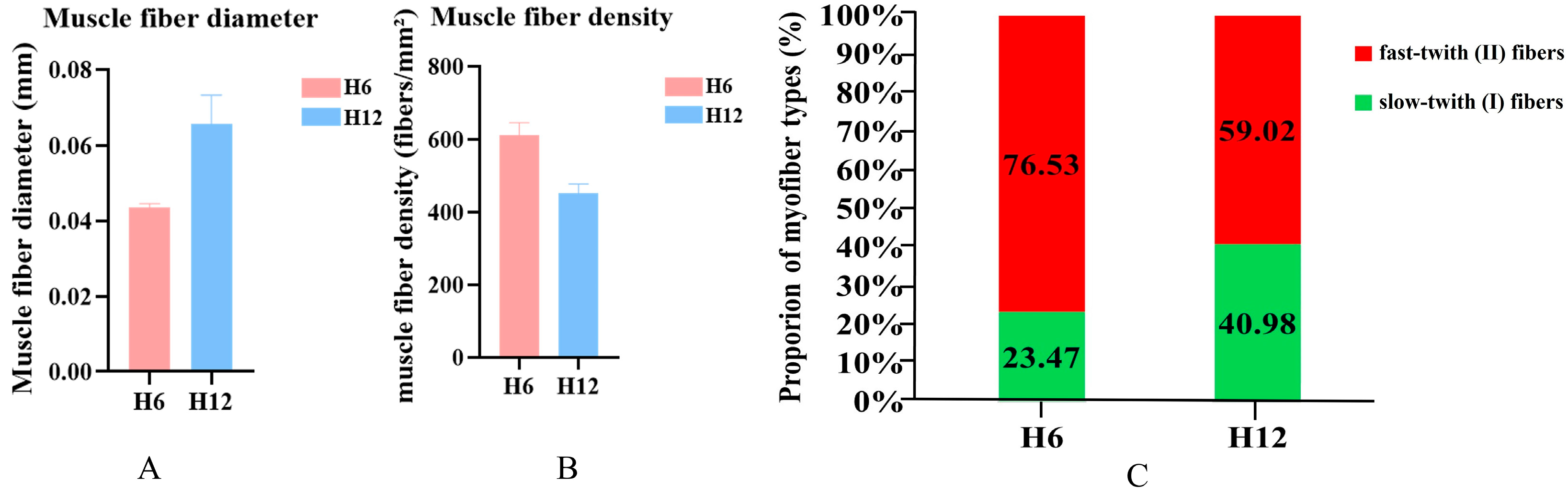 Animals 15 03265 g002
