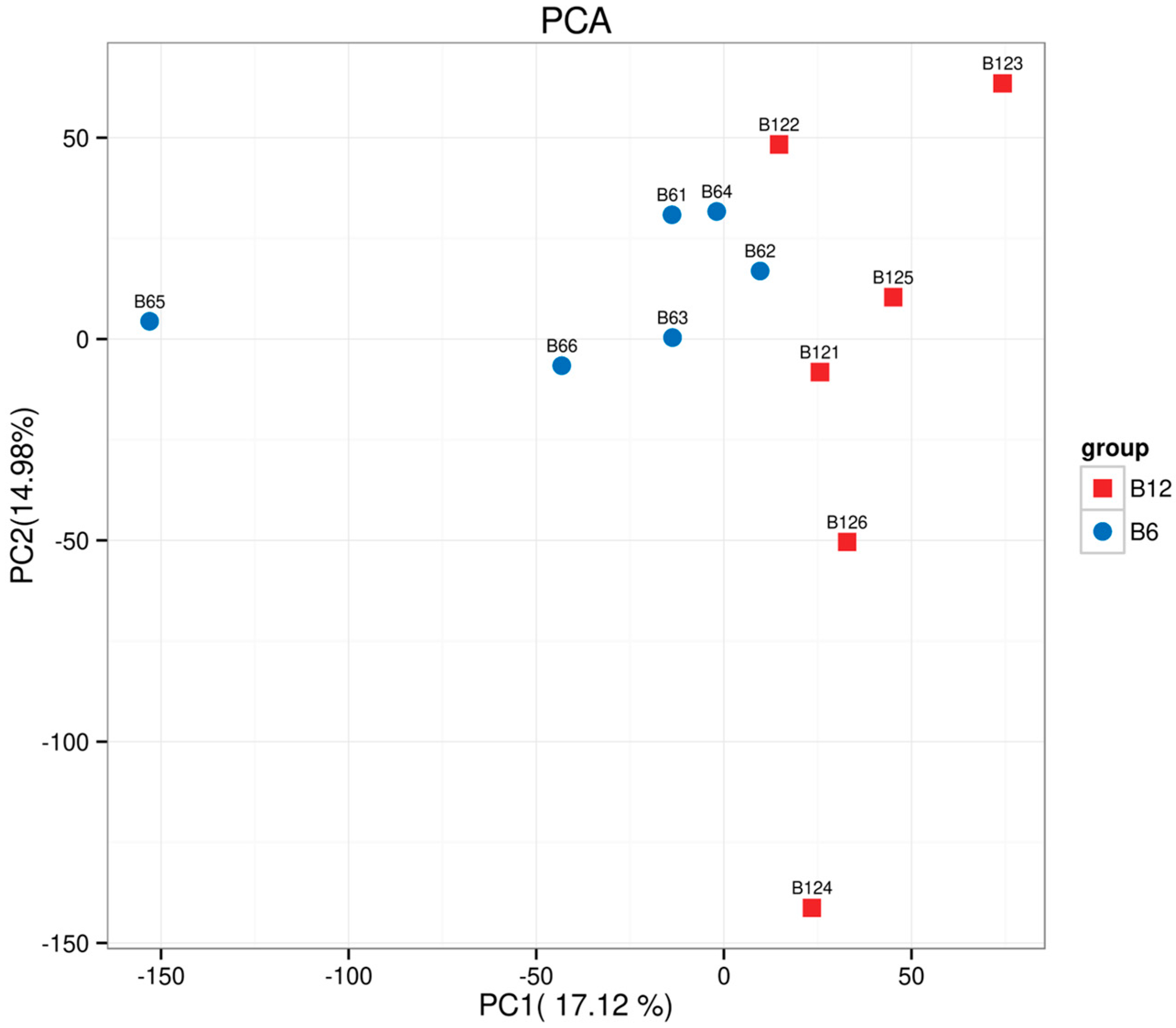 Animals 15 03265 g005