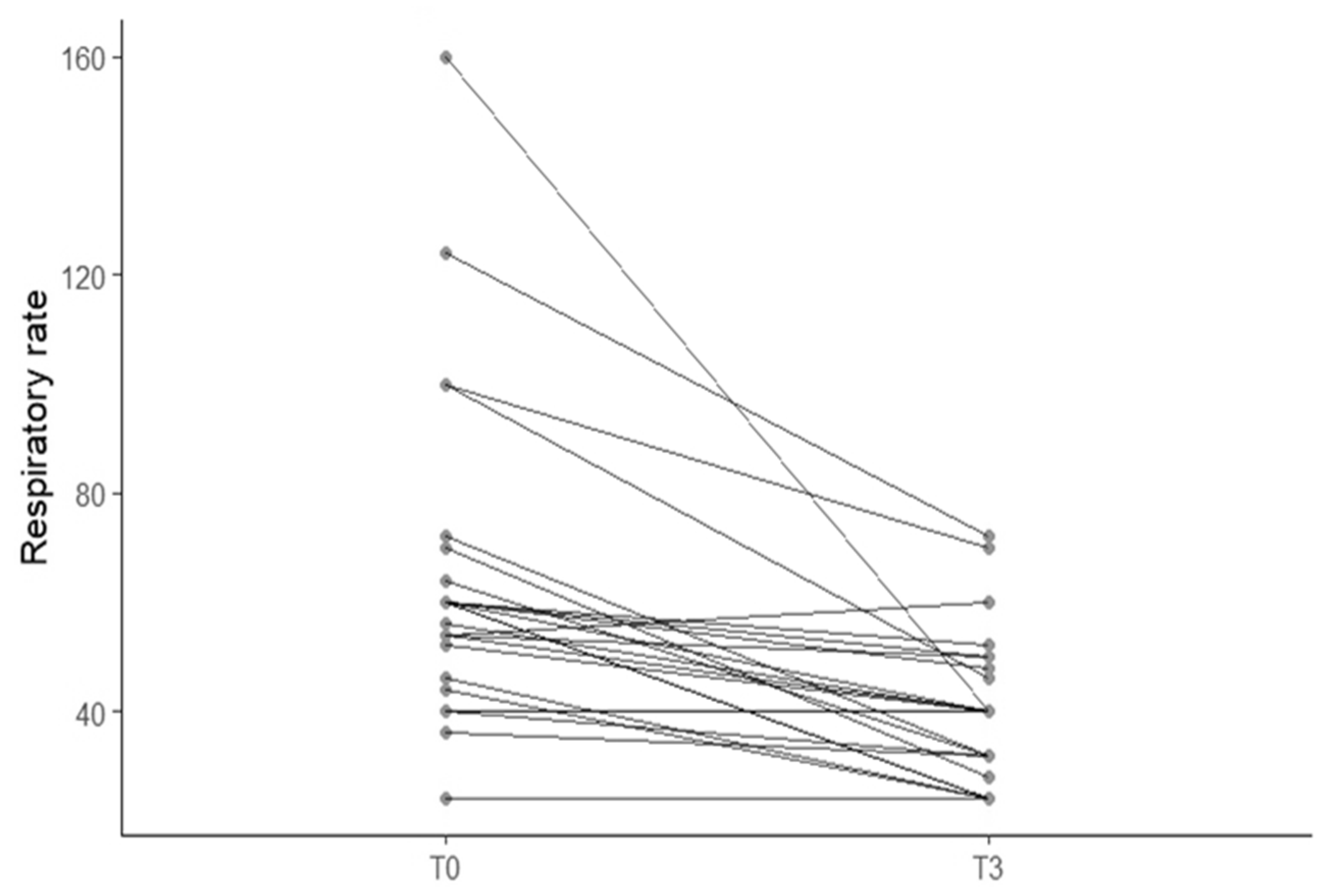 Animals 15 03267 g003