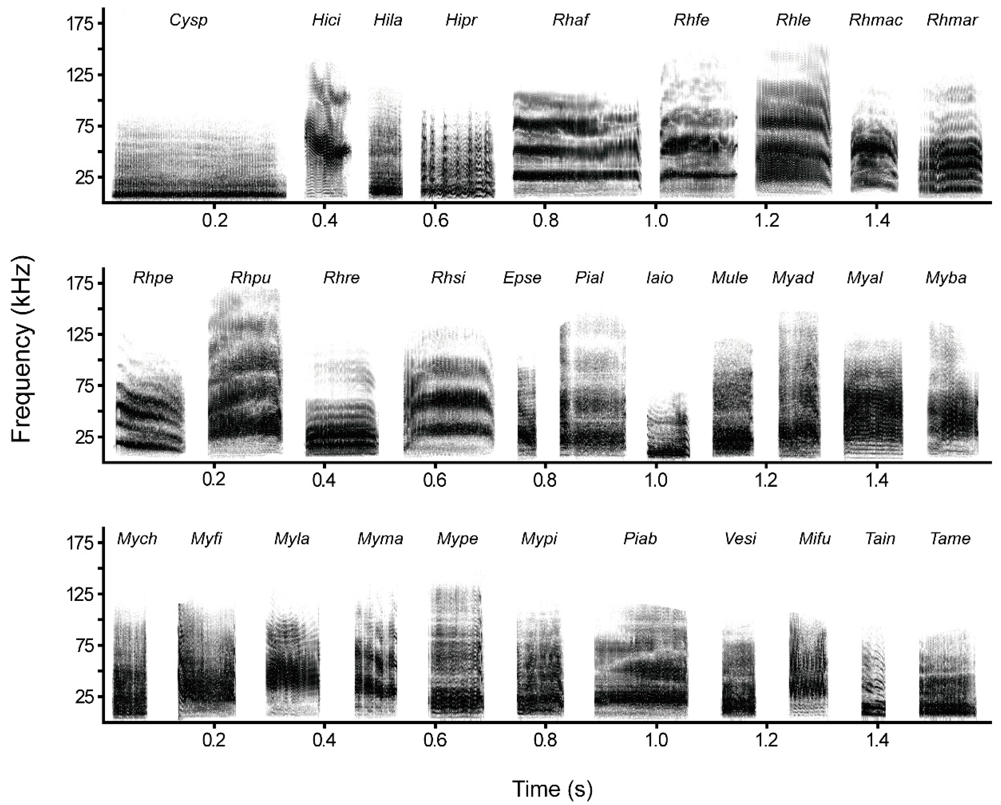 Animals 15 03268 g003 Animals 15 03268 g003