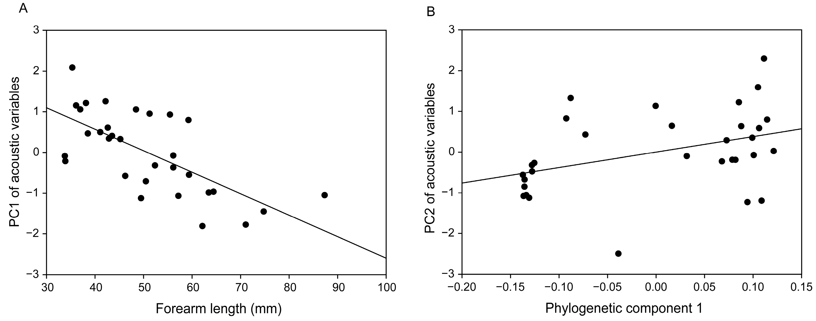 Animals 15 03268 g004 Animals 15 03268 g004