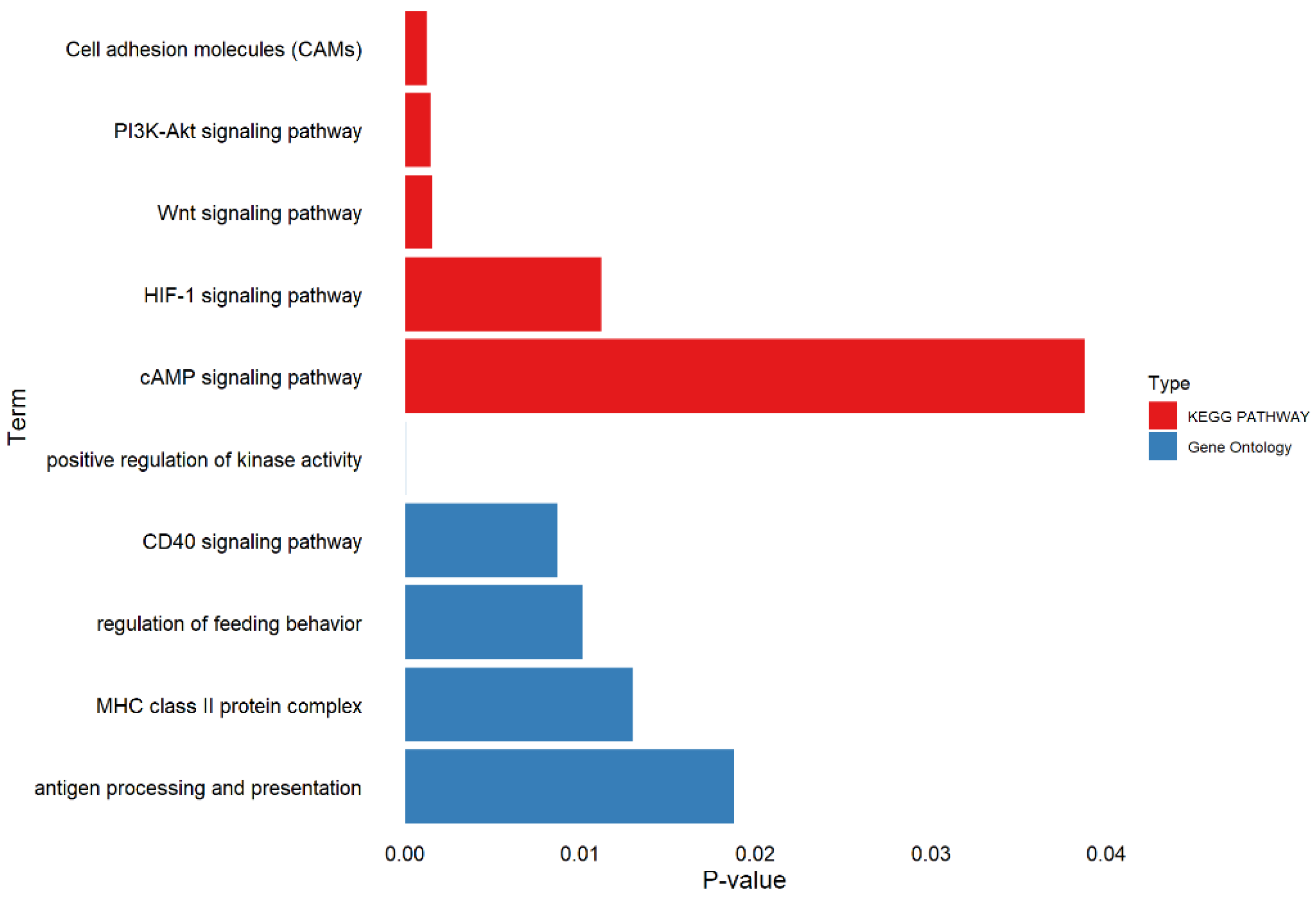Animals 15 03269 g004