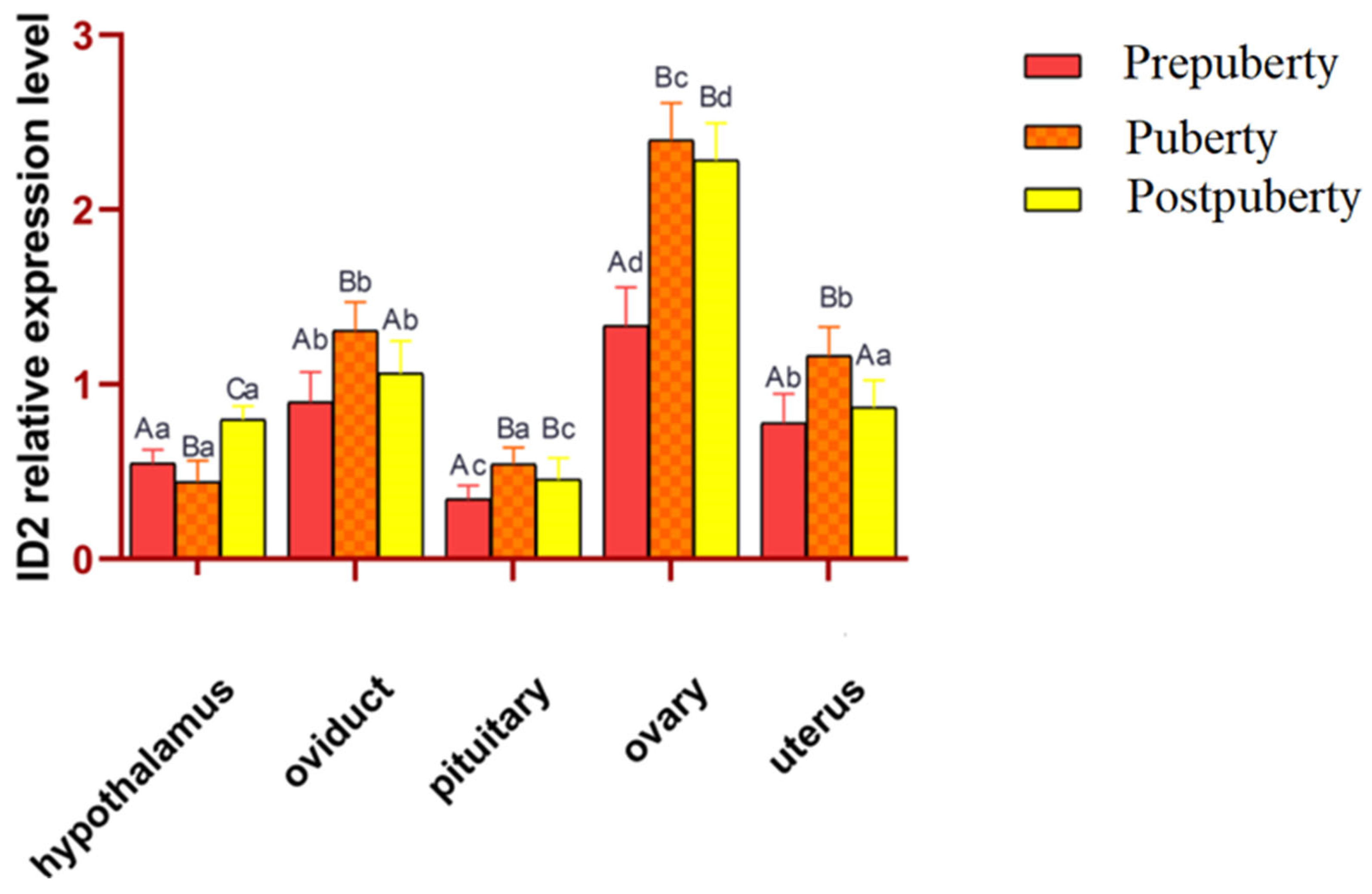 Animals 15 03271 g003