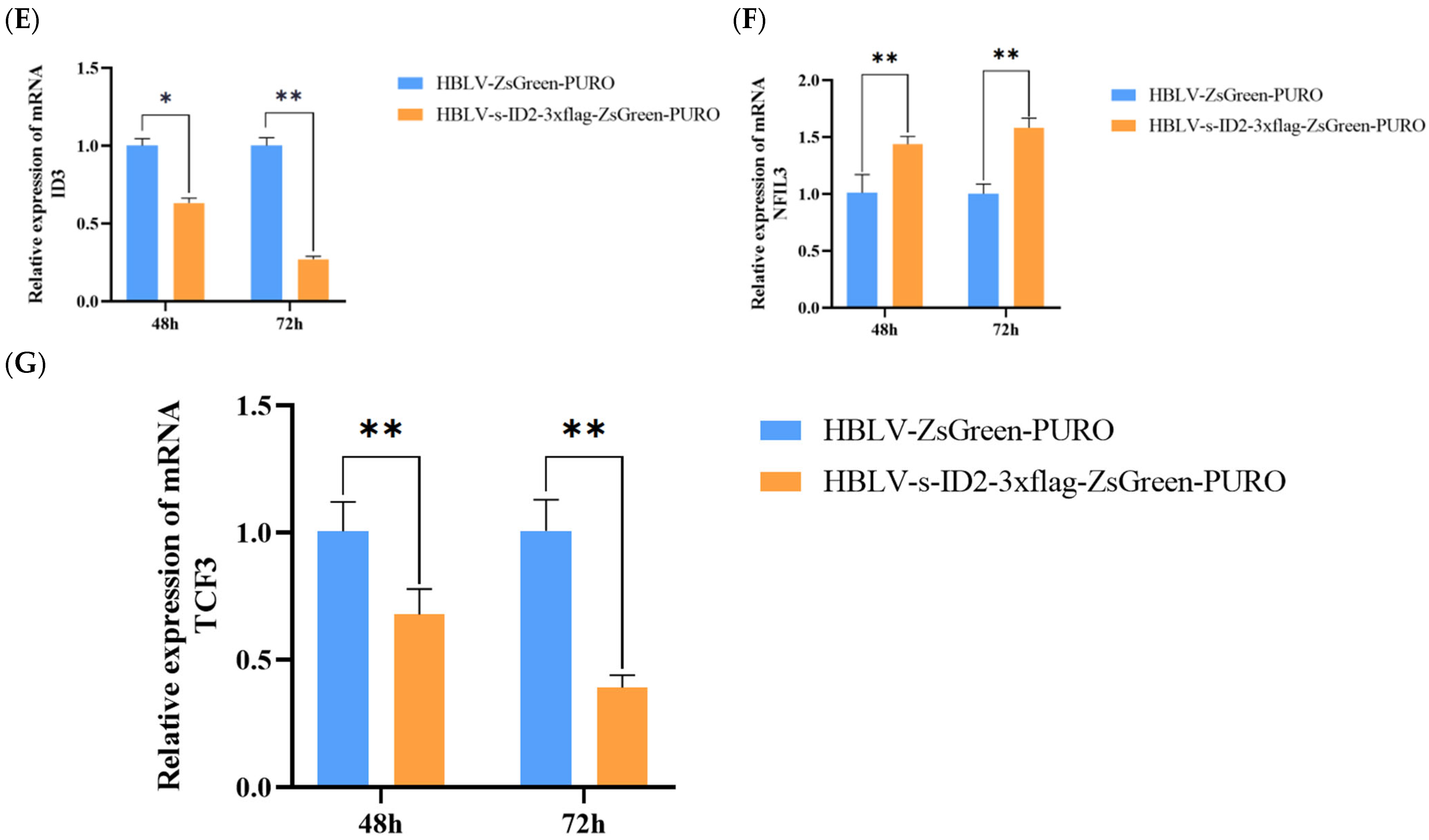 Animals 15 03271 g009b