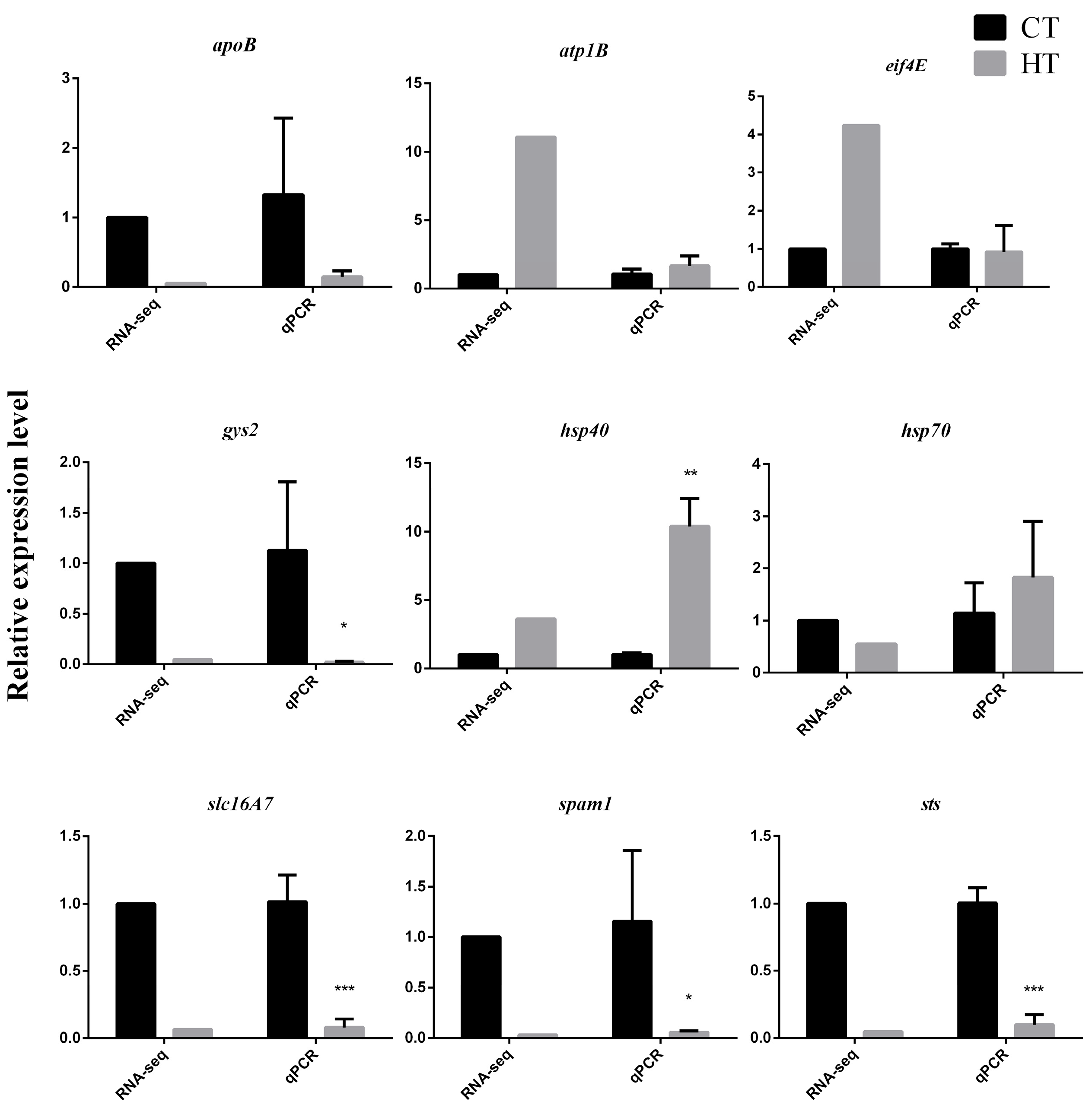 Animals 15 03272 g004 Animals 15 03272 g004