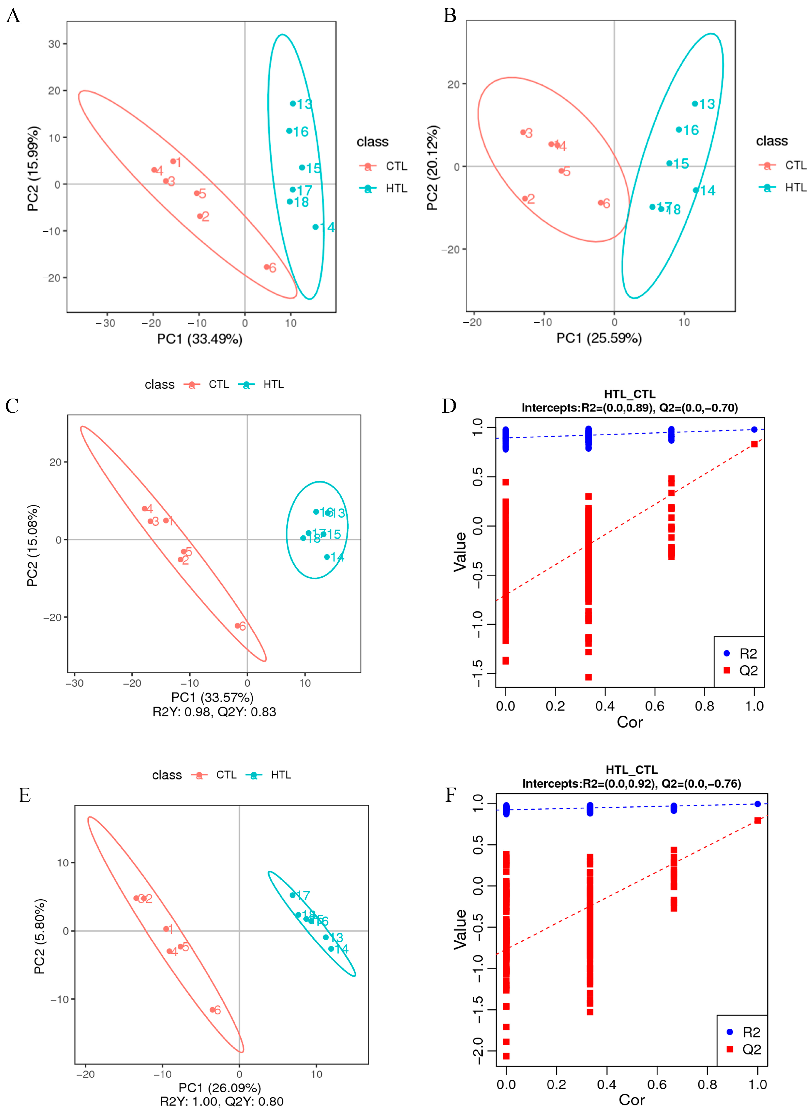 Animals 15 03272 g007 Animals 15 03272 g007