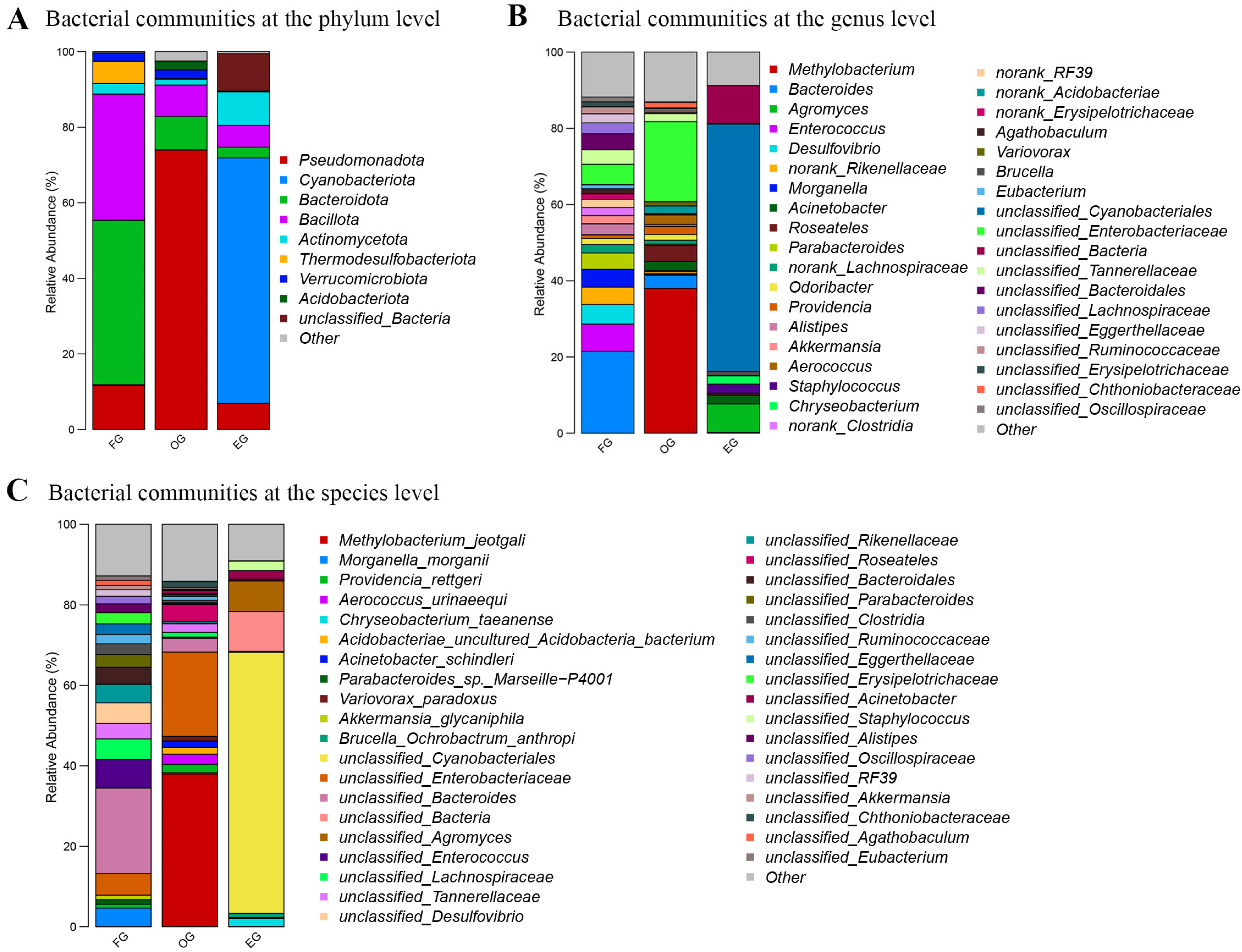 Animals 15 03273 g004 Animals 15 03273 g004