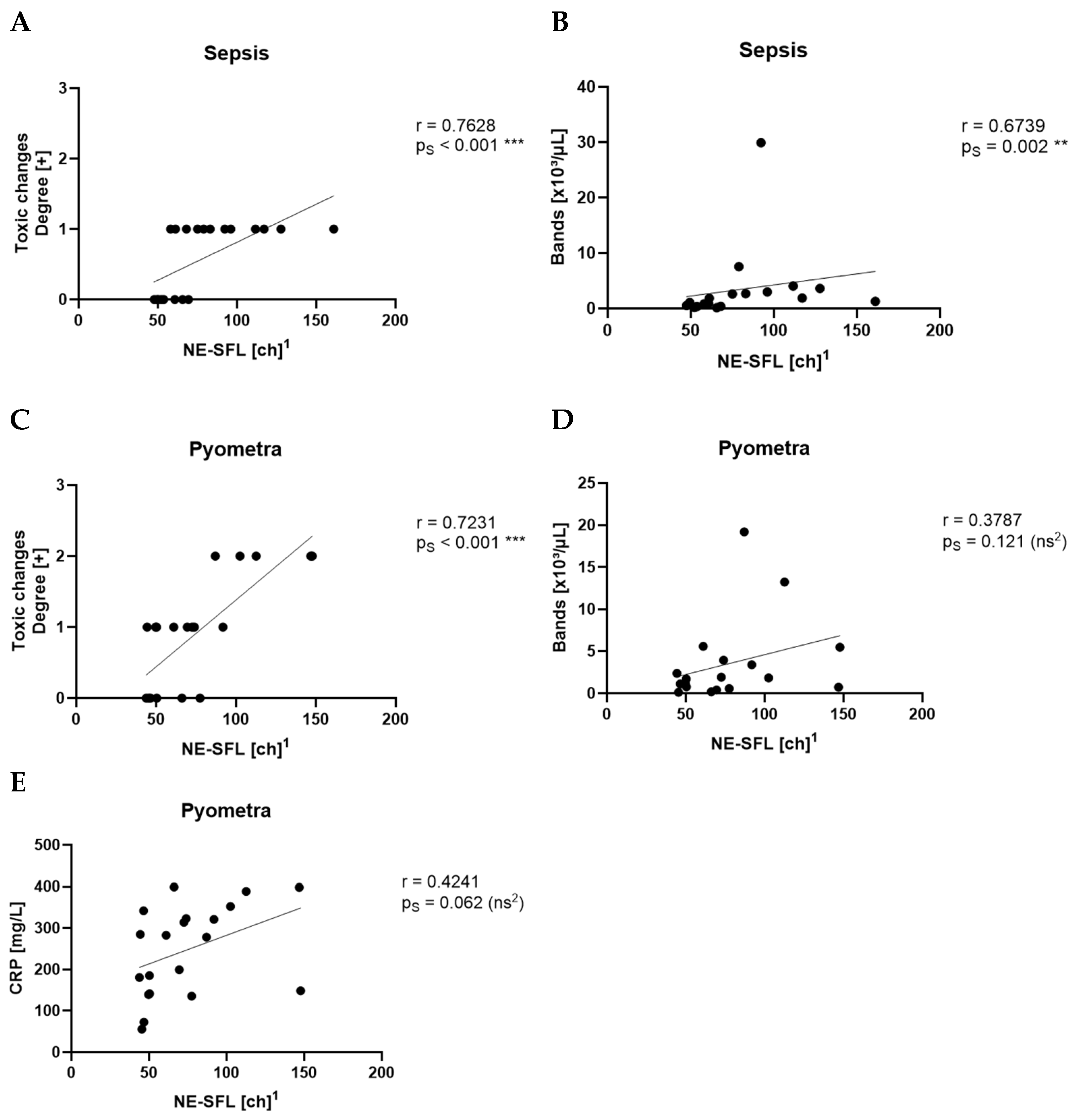 Animals 15 03275 g002