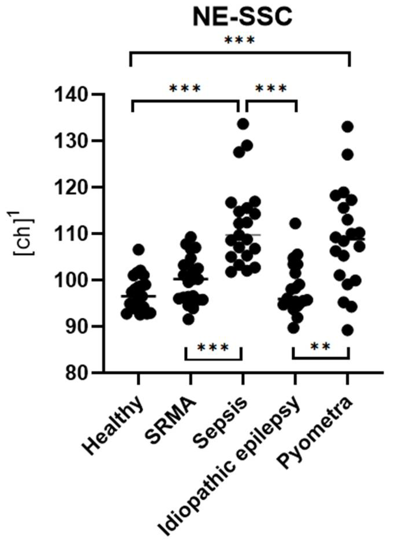 Animals 15 03275 g003