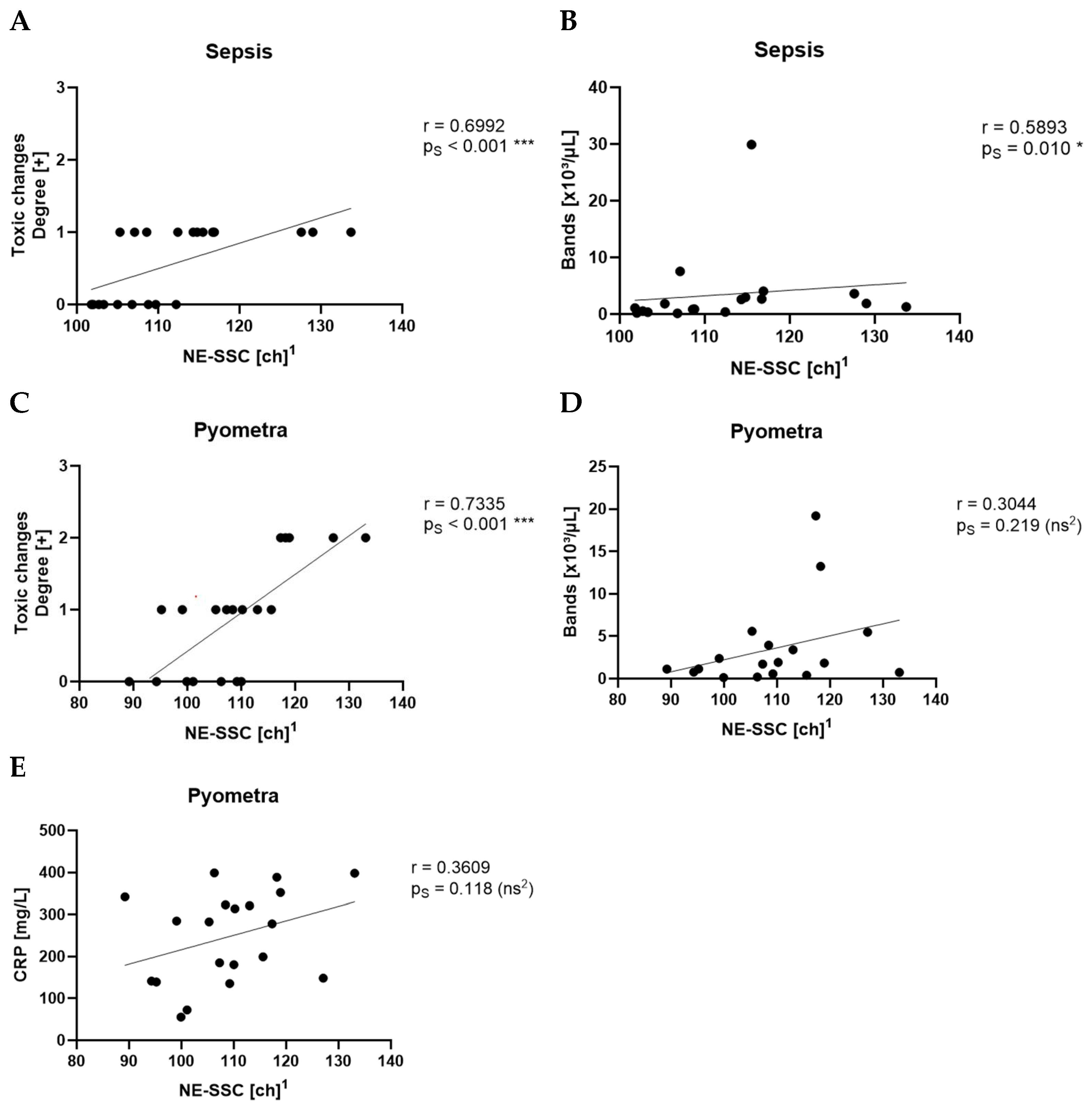 Animals 15 03275 g004