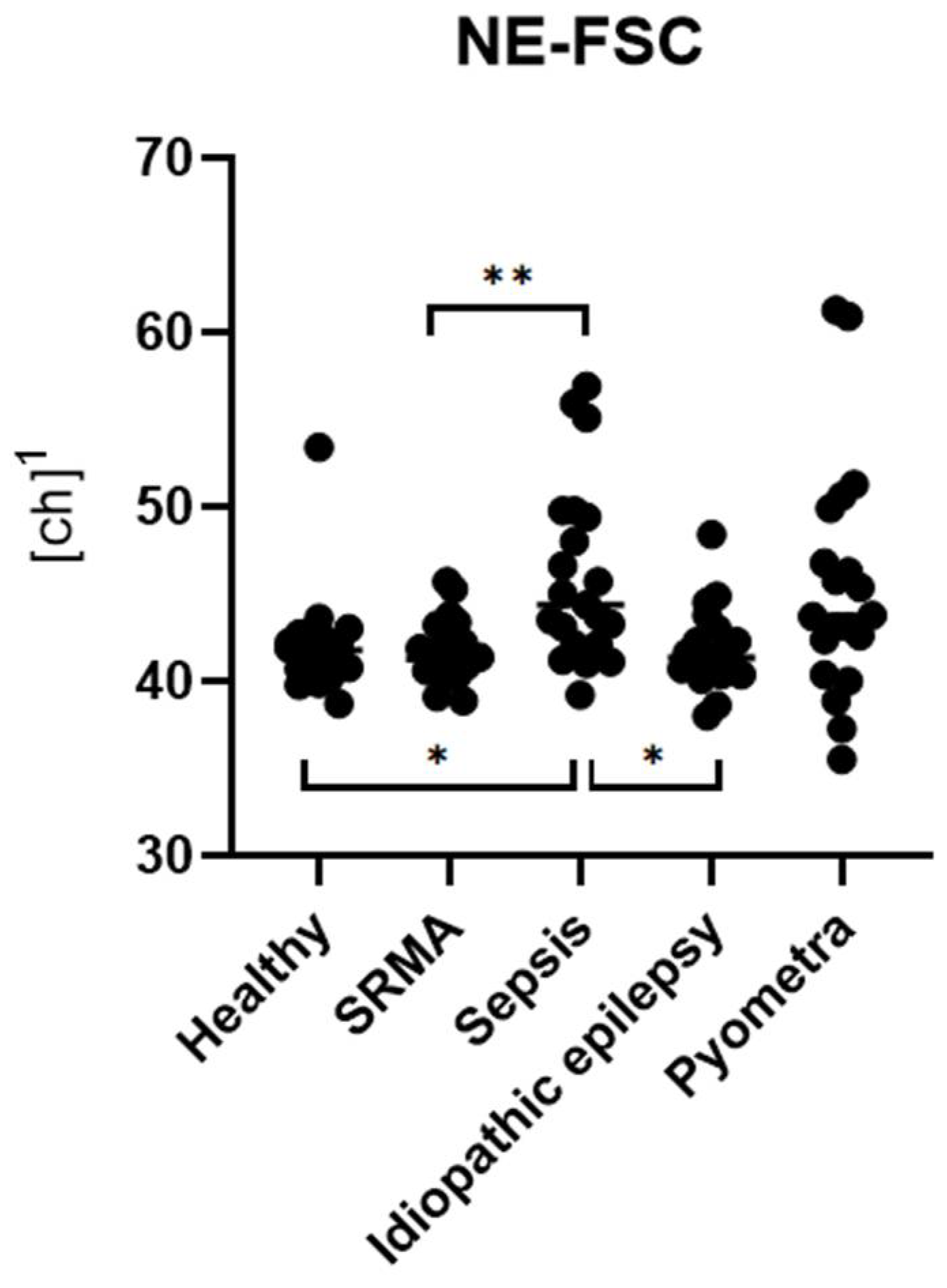 Animals 15 03275 g005