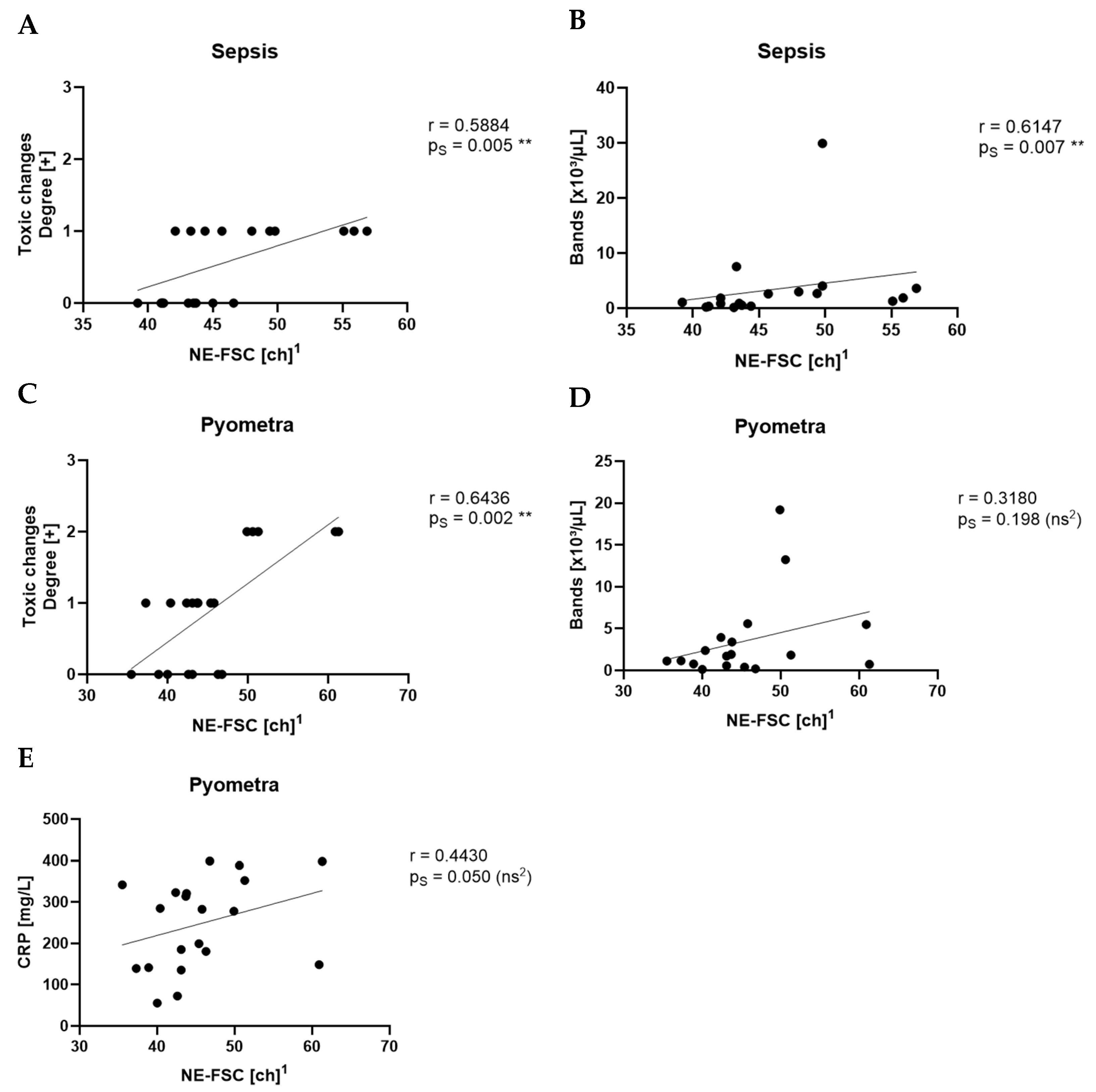Animals 15 03275 g006
