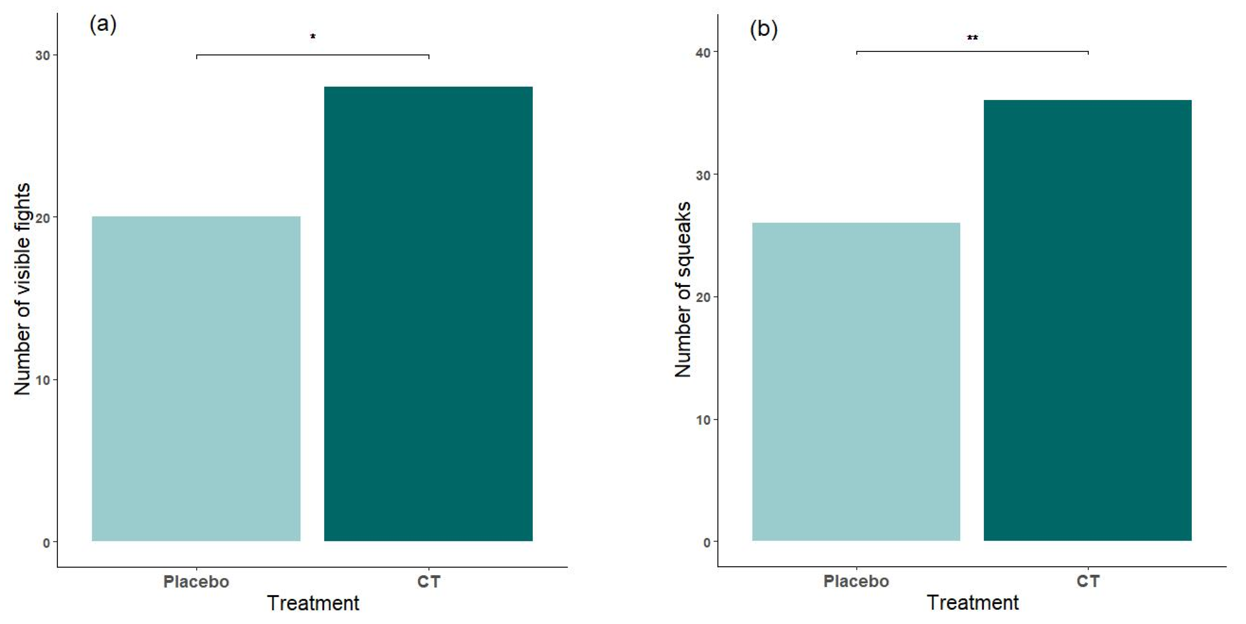 Animals 15 03278 g002