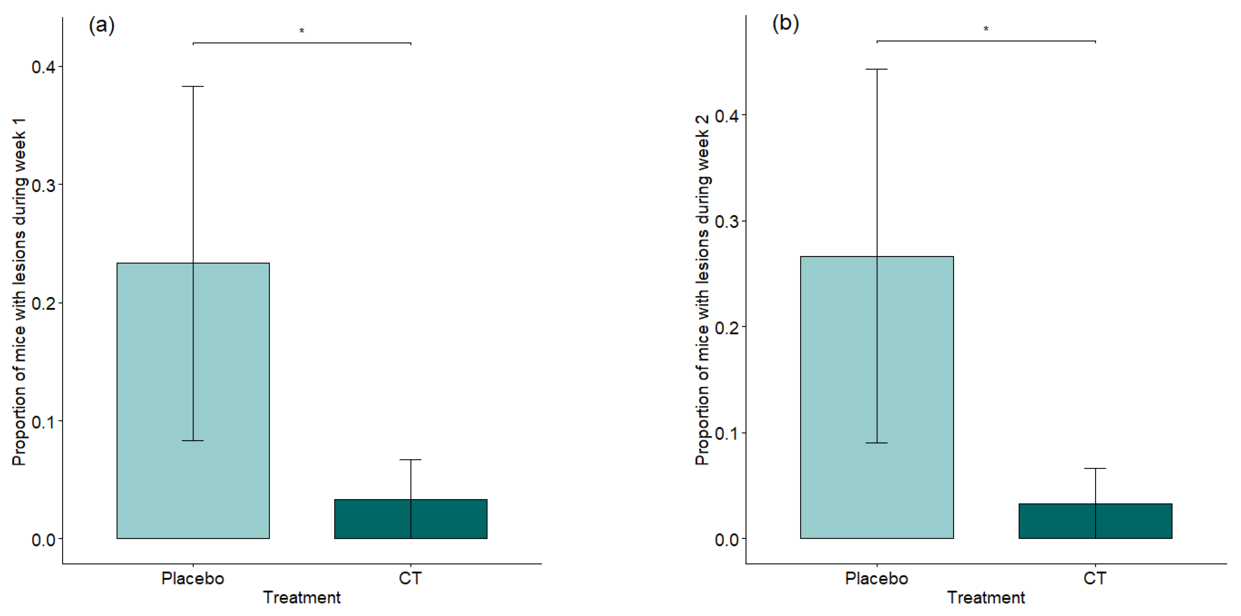 Animals 15 03278 g004