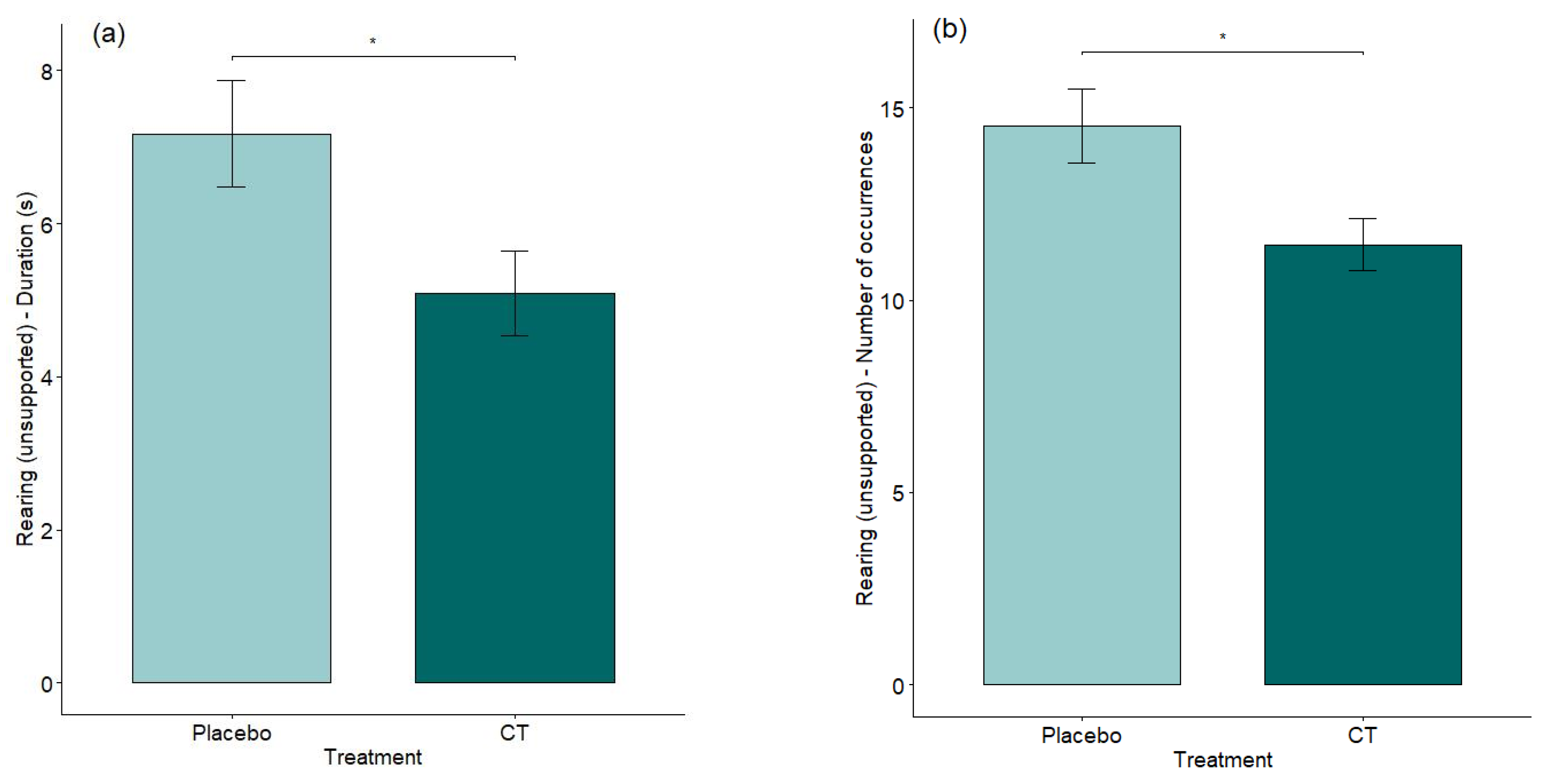 Animals 15 03278 g005