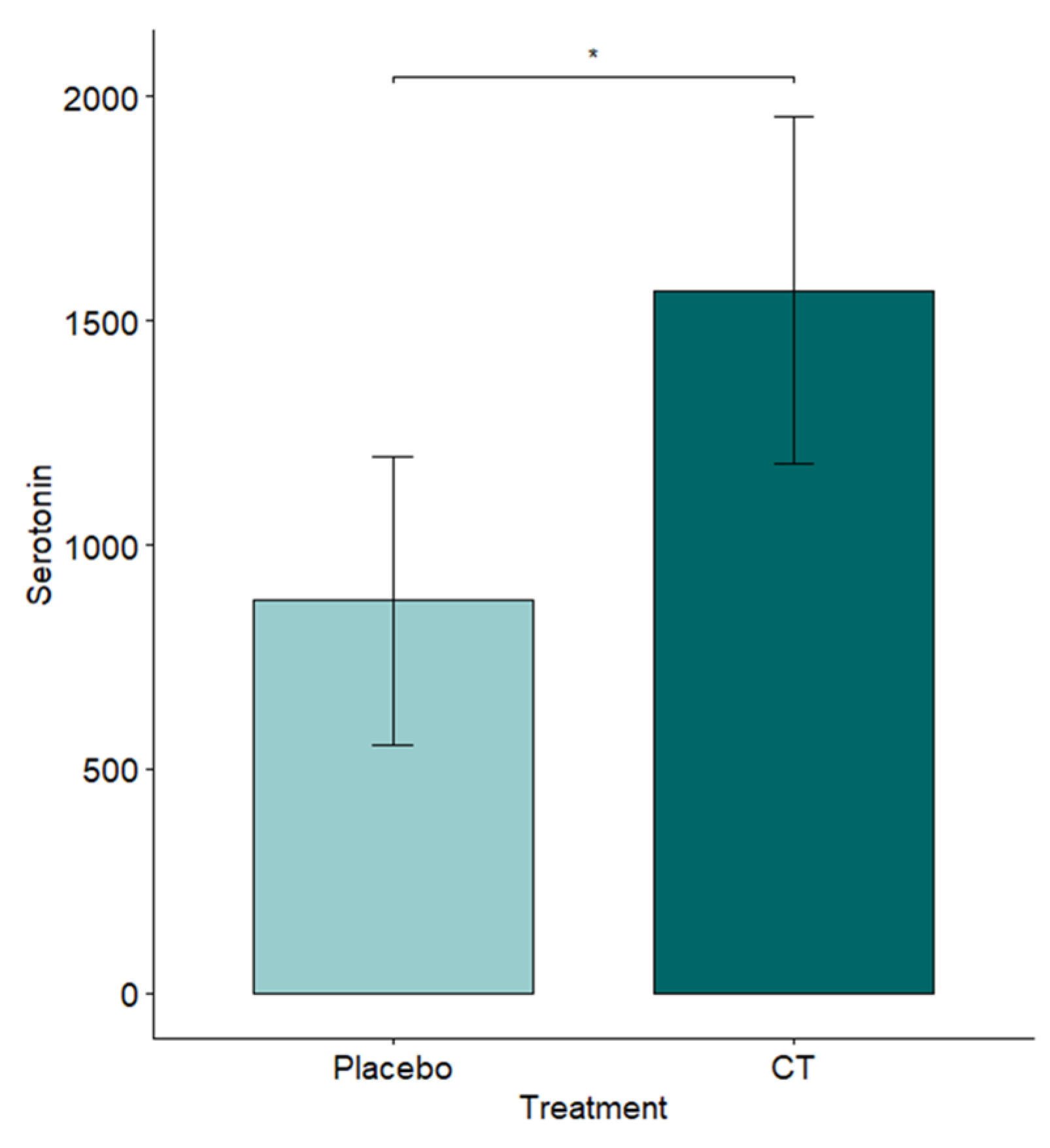 Animals 15 03278 g007
