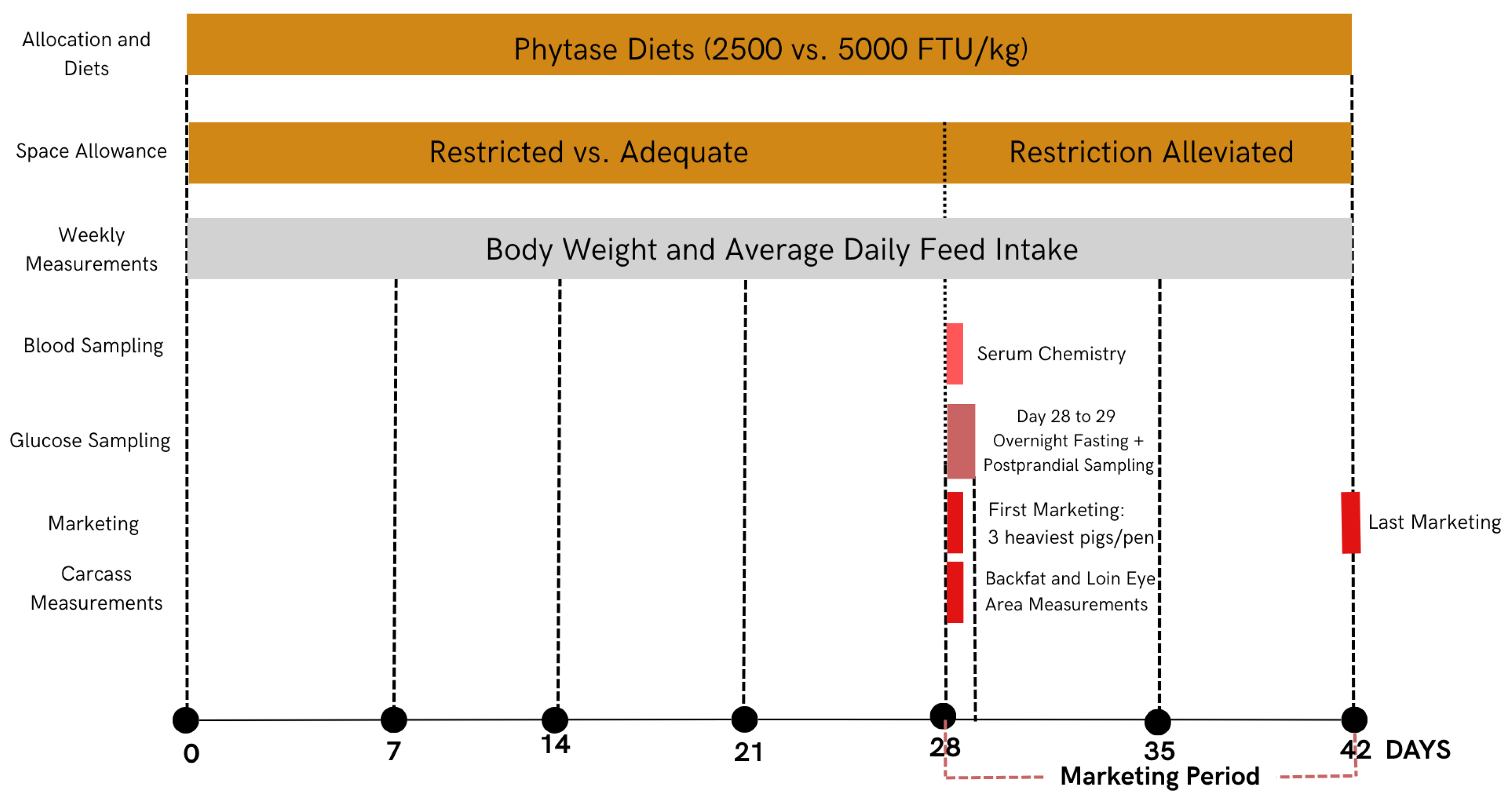 Animals 15 03280 g001
