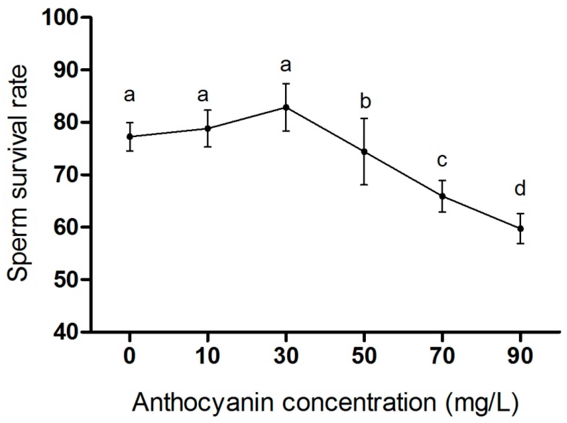 Animals 15 03281 g002