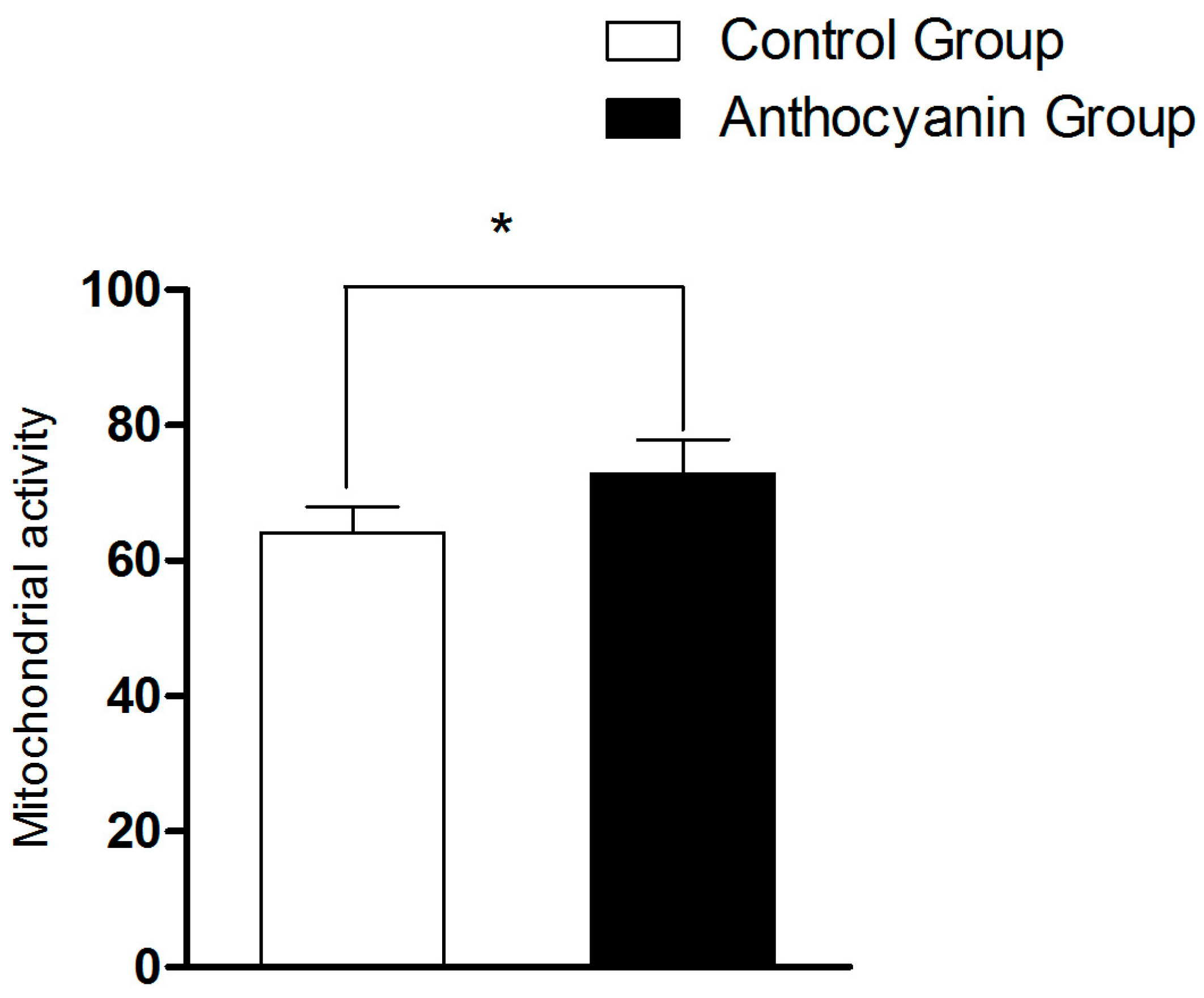 Animals 15 03281 g003