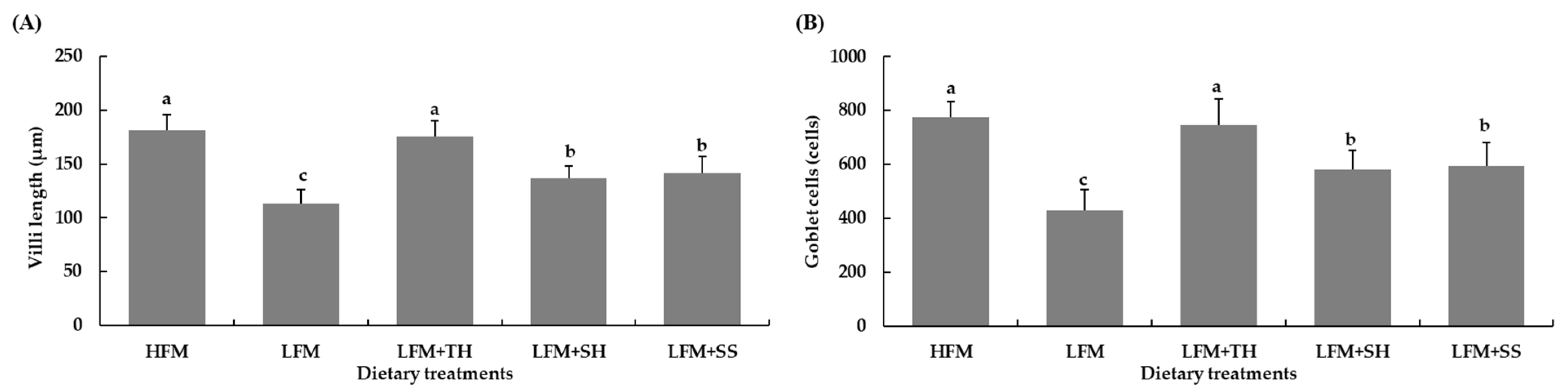 Animals 15 03285 g003