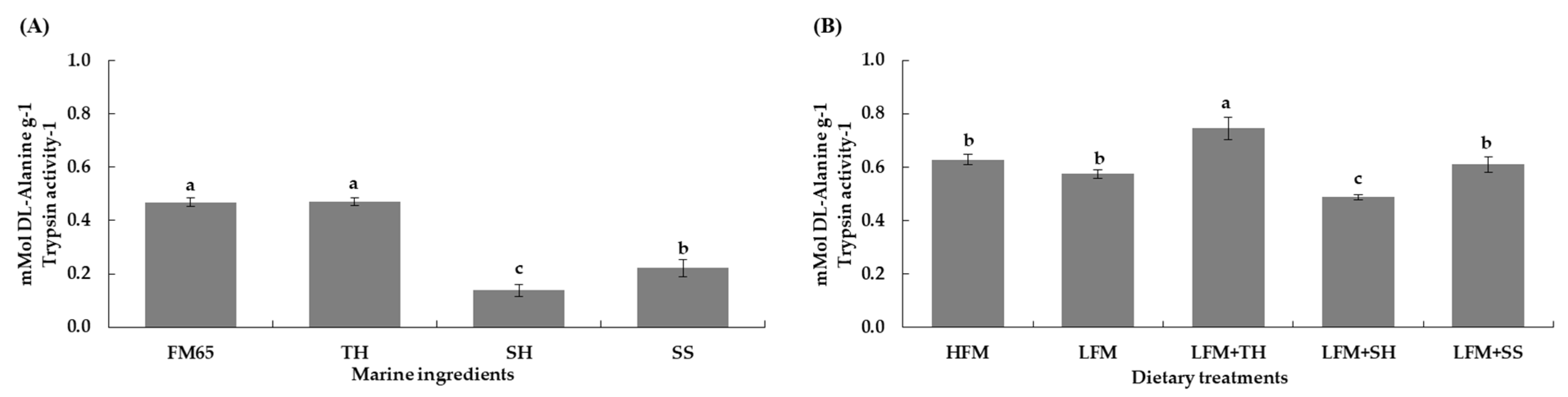Animals 15 03285 g004
