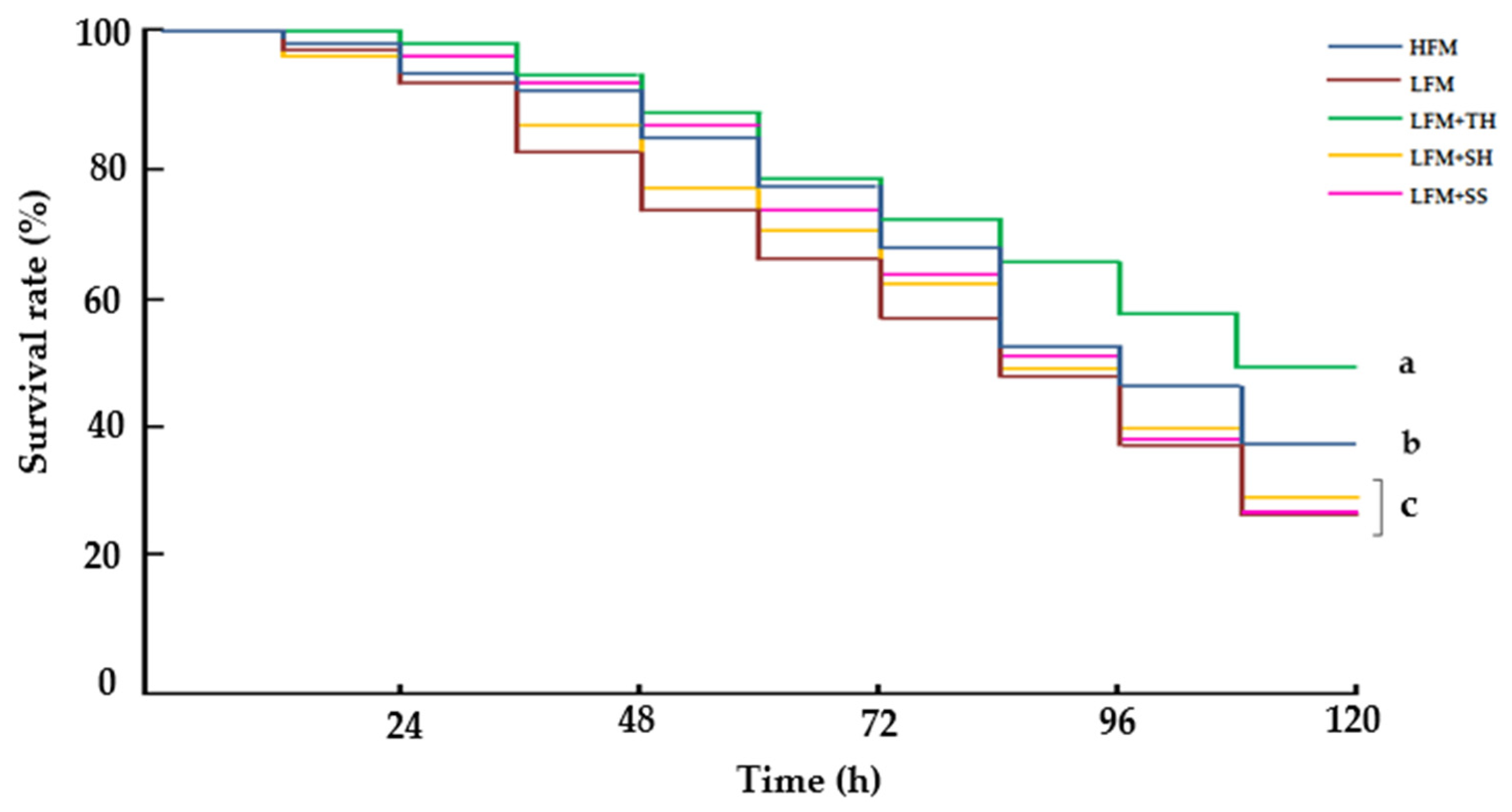 Animals 15 03285 g005