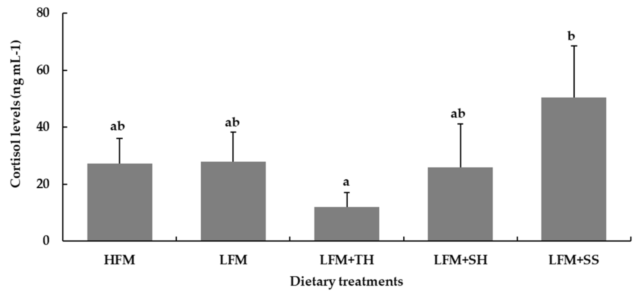 Animals 15 03285 g006
