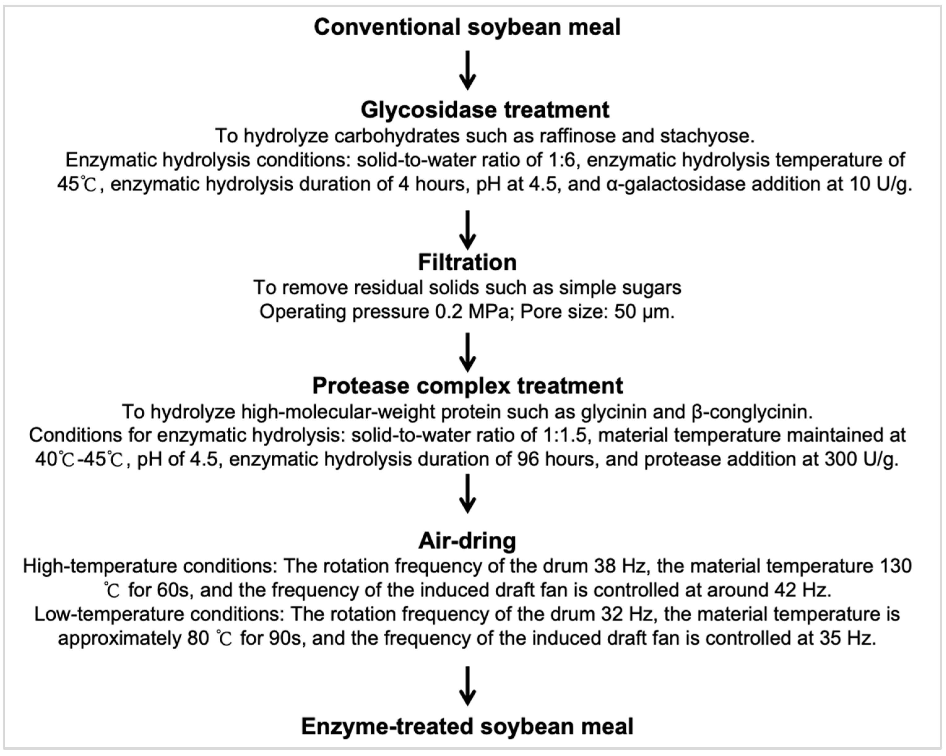 Animals 15 03288 g001