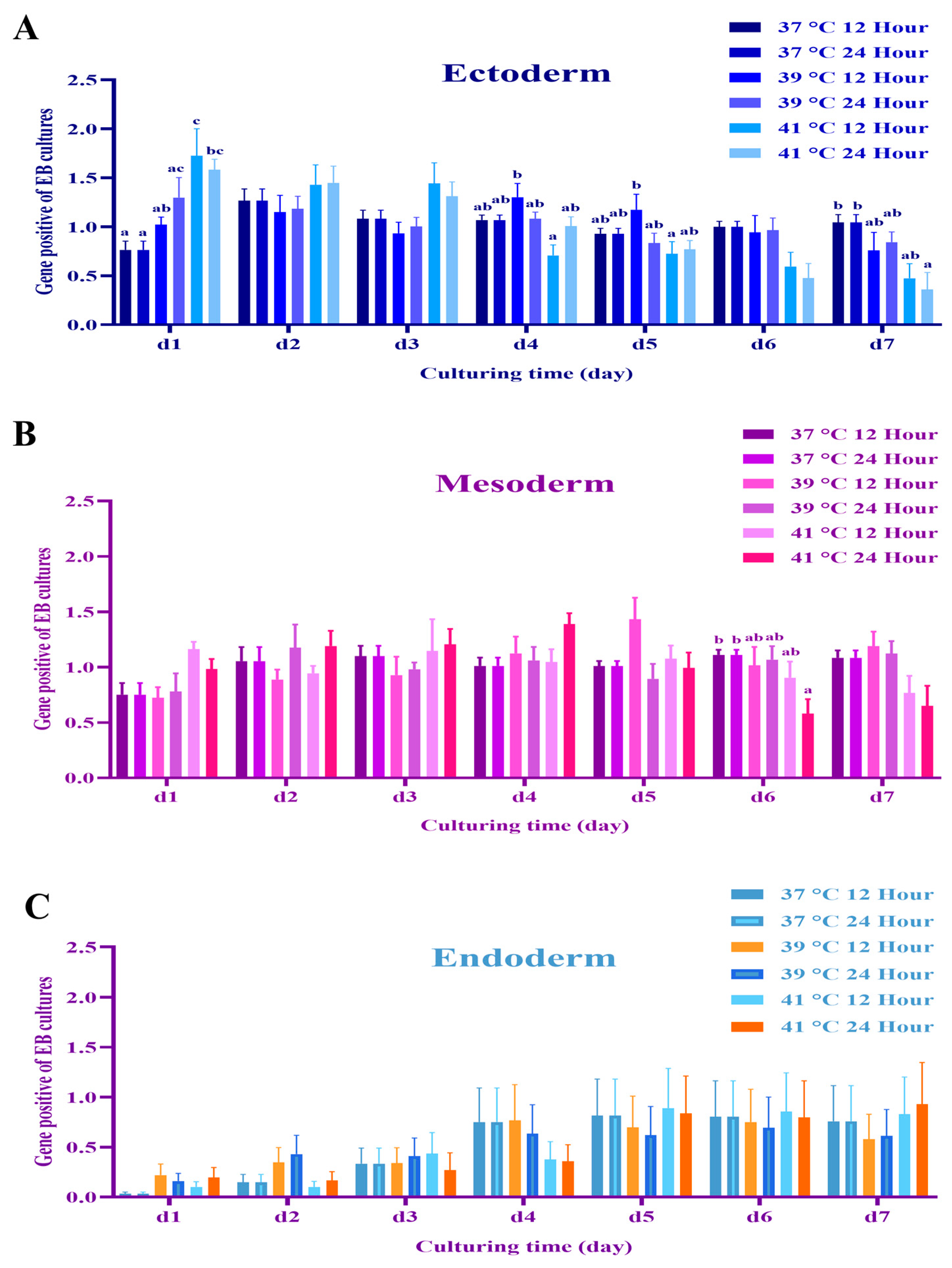 Animals 15 03293 g006 Animals 15 03293 g006