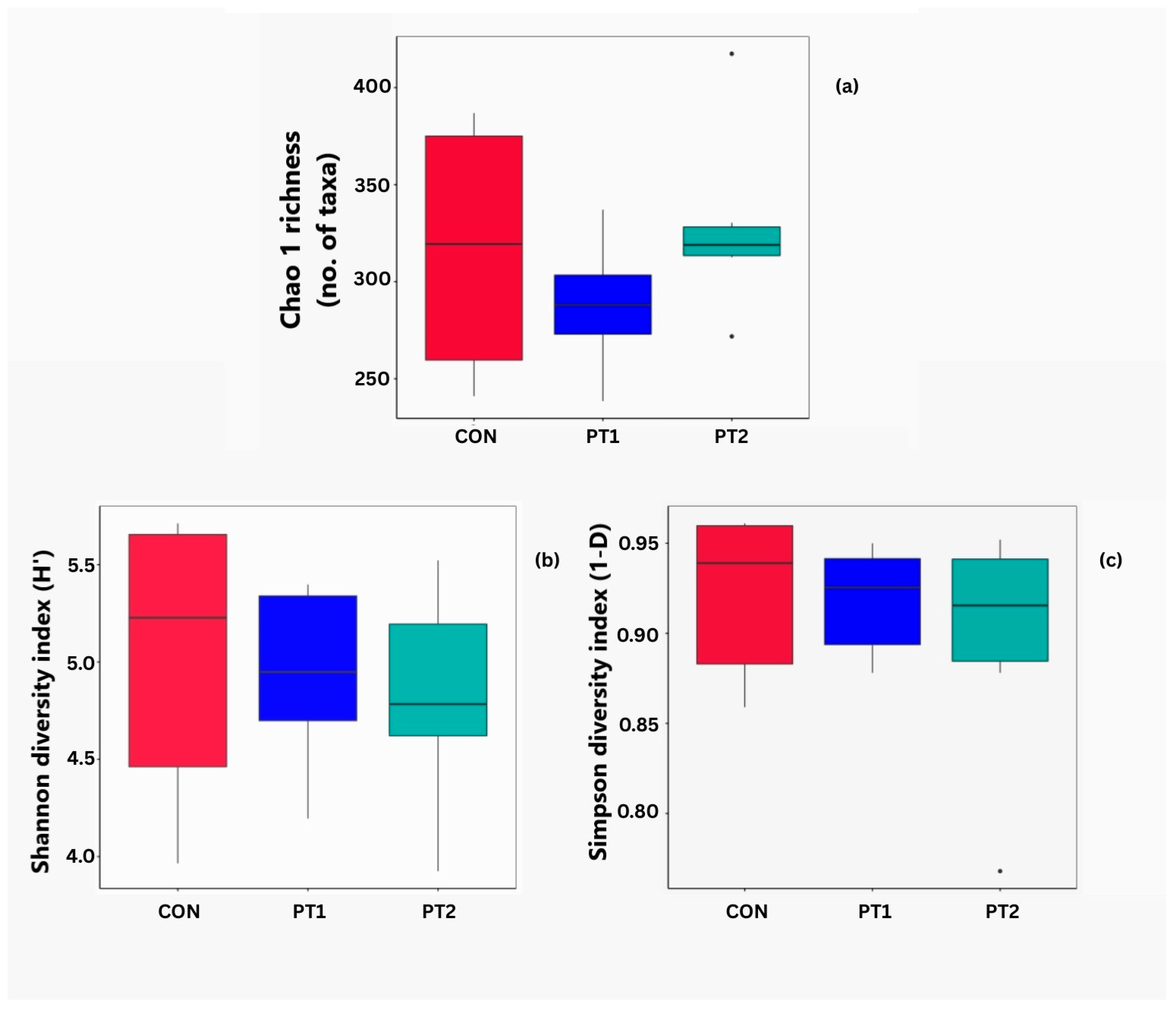 Animals 15 03296 g009 Animals 15 03296 g009