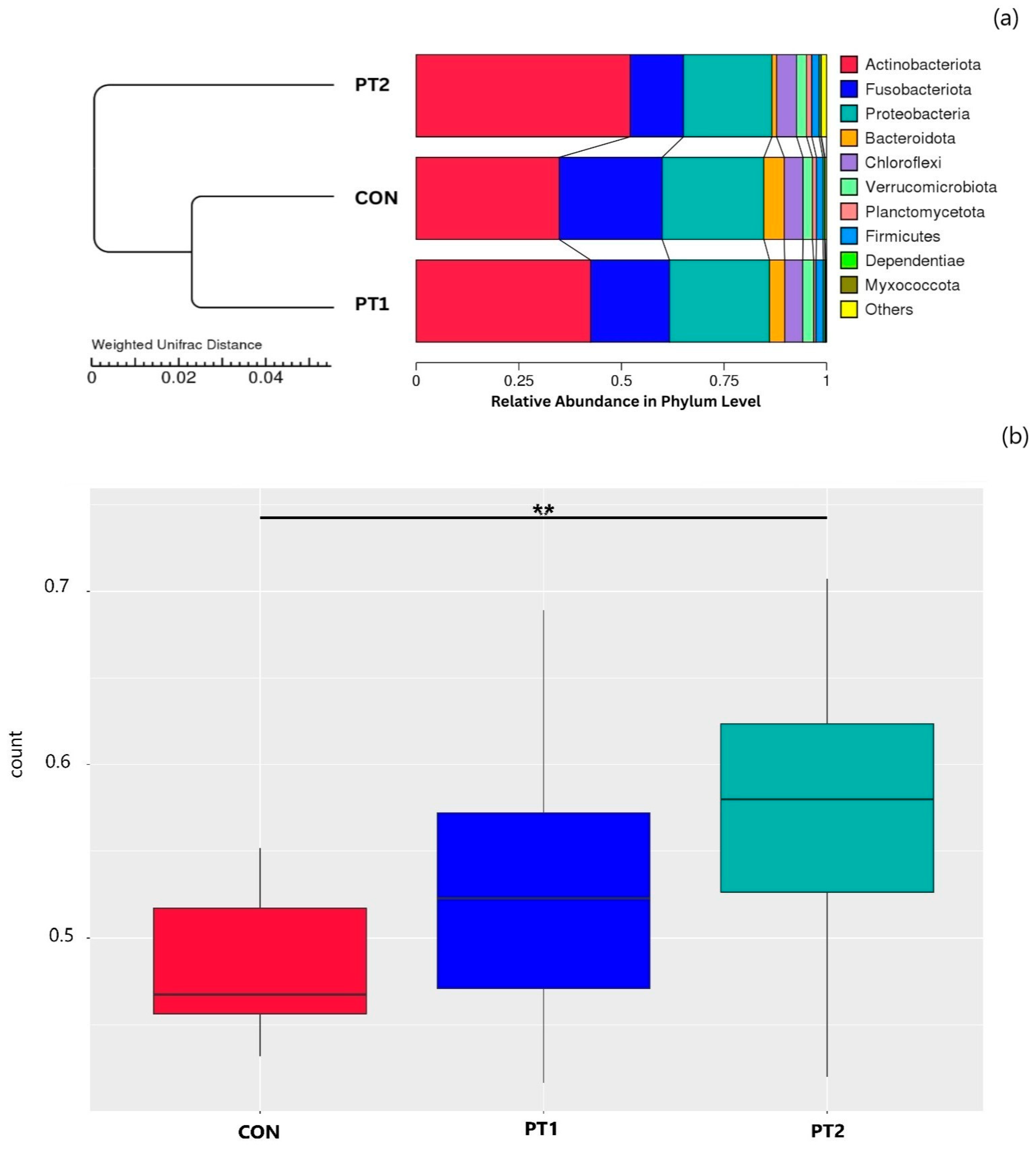 Animals 15 03296 g010 Animals 15 03296 g010
