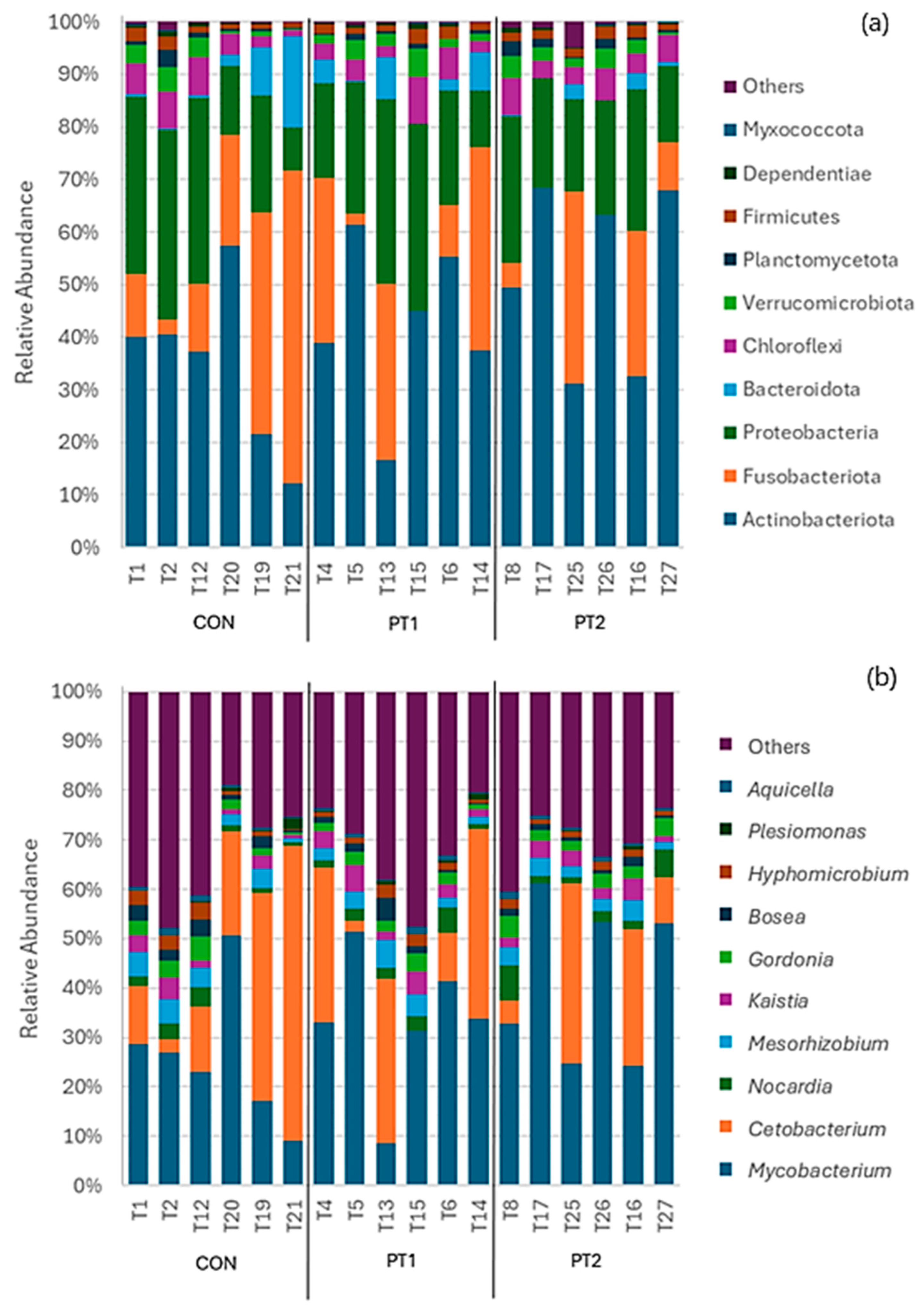 Animals 15 03296 g011a Animals 15 03296 g011a