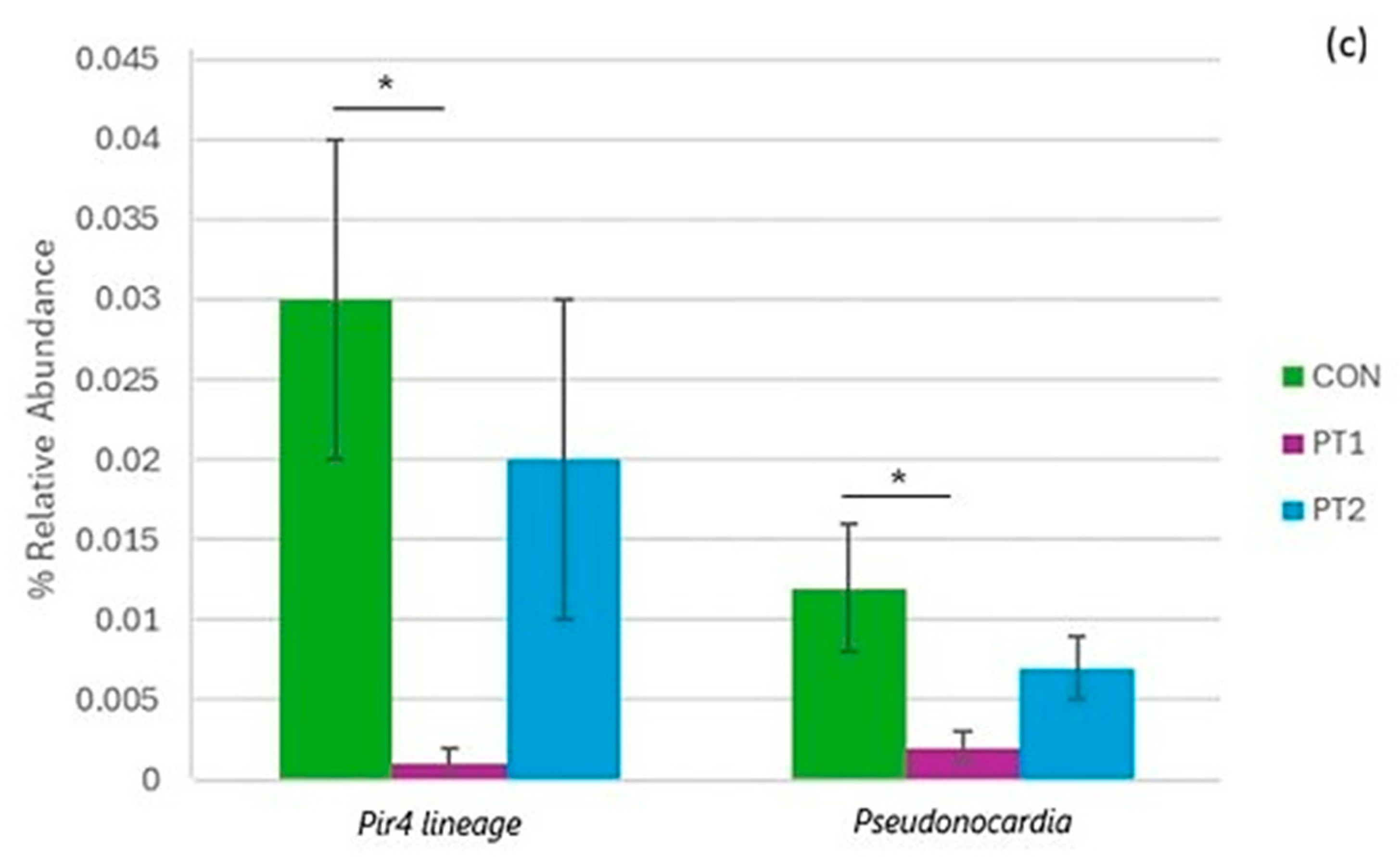 Animals 15 03296 g011b Animals 15 03296 g011b