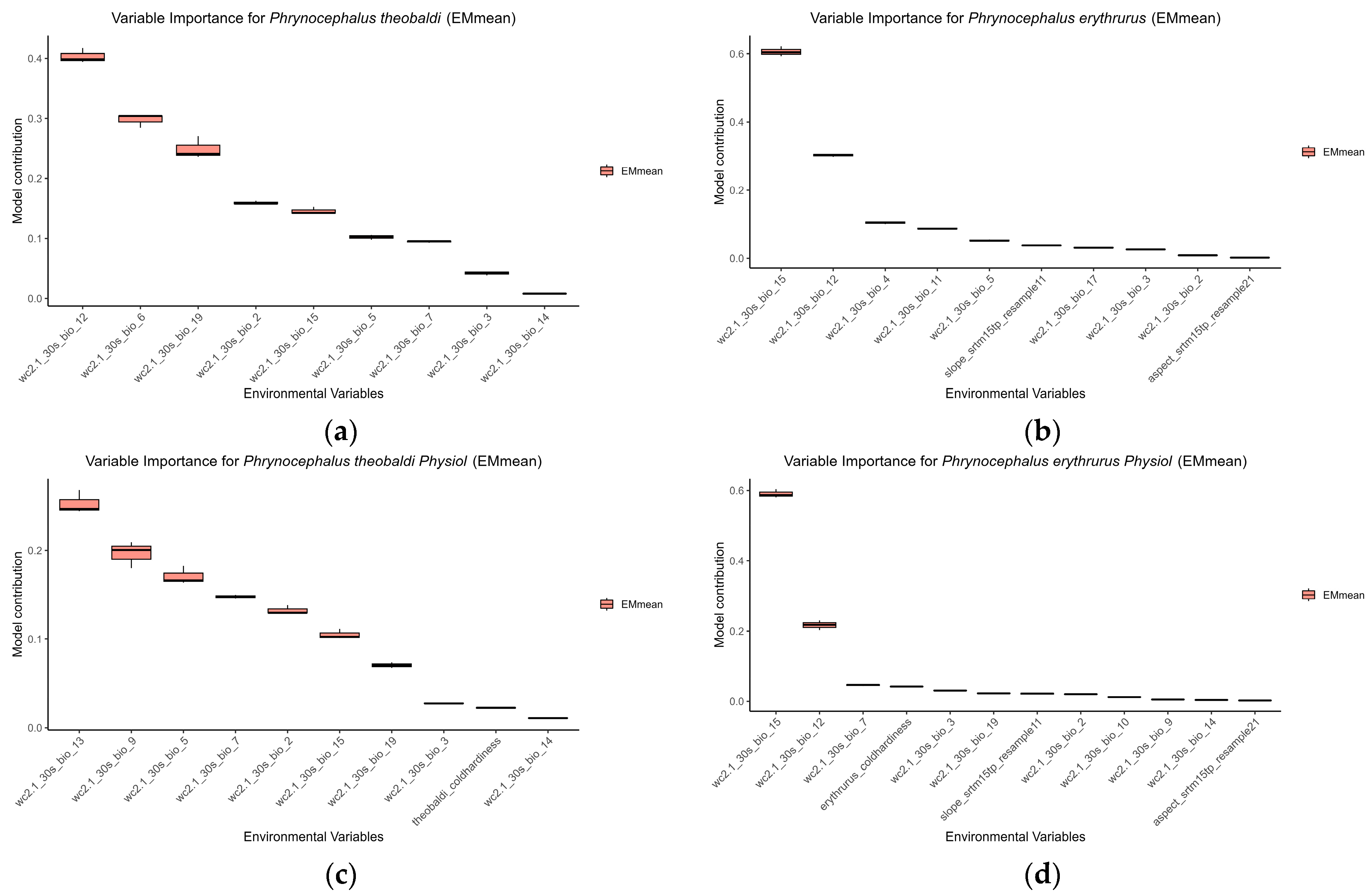 Animals 15 03297 g002 Animals 15 03297 g002