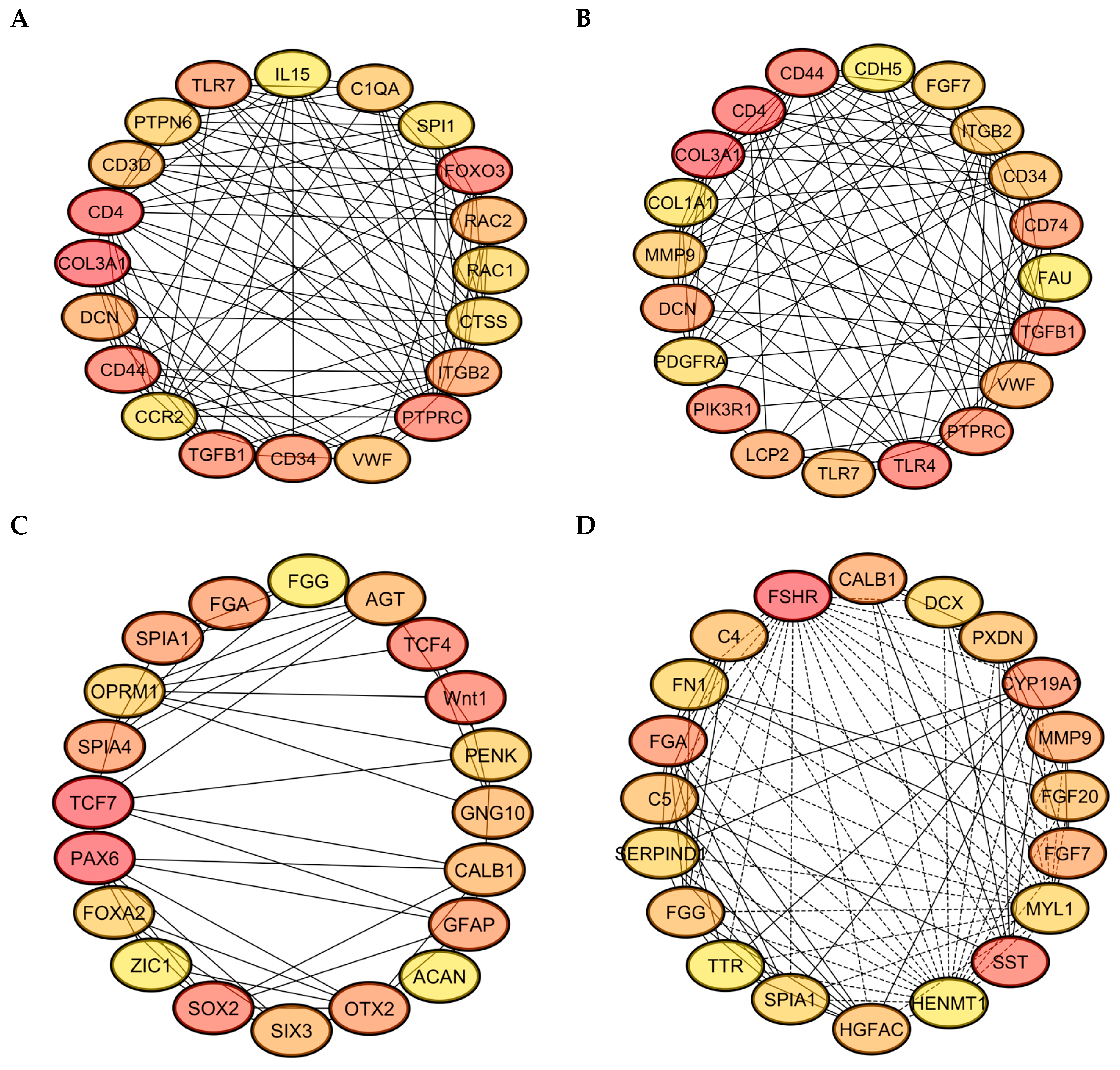 Animals 15 03300 g006 Animals 15 03300 g006