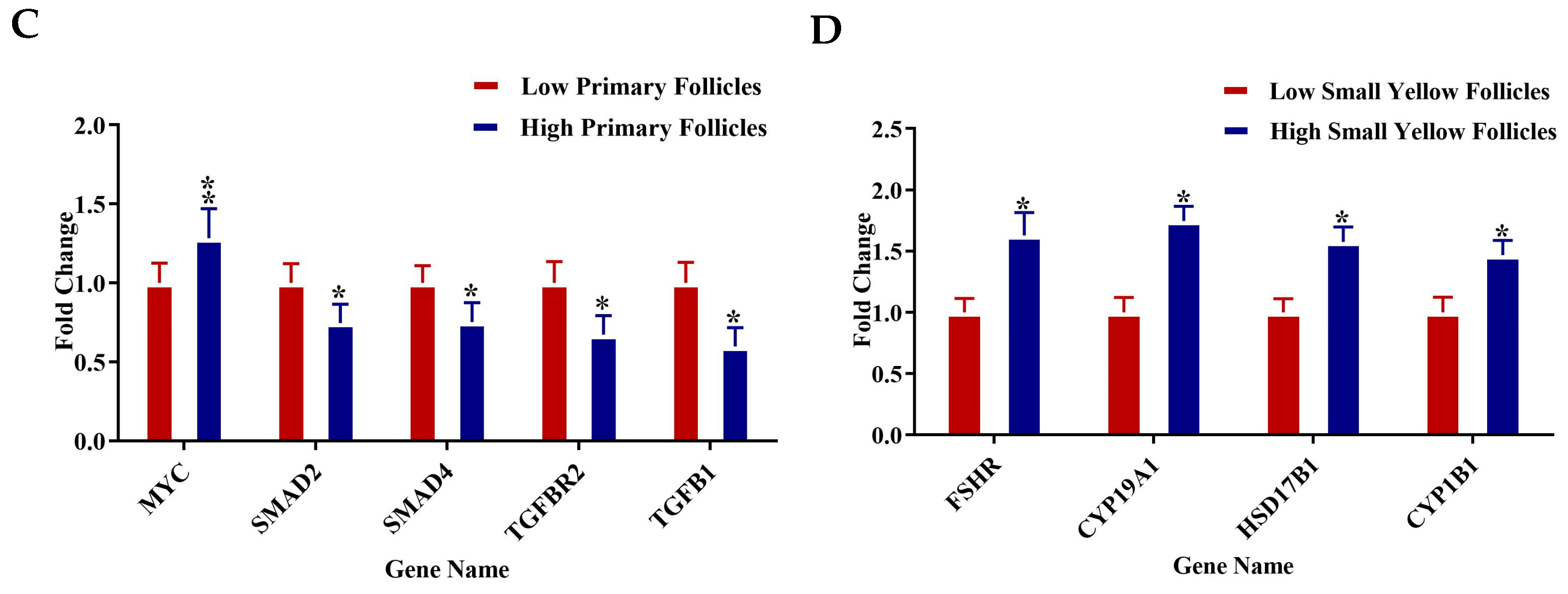 Animals 15 03300 g007b Animals 15 03300 g007b