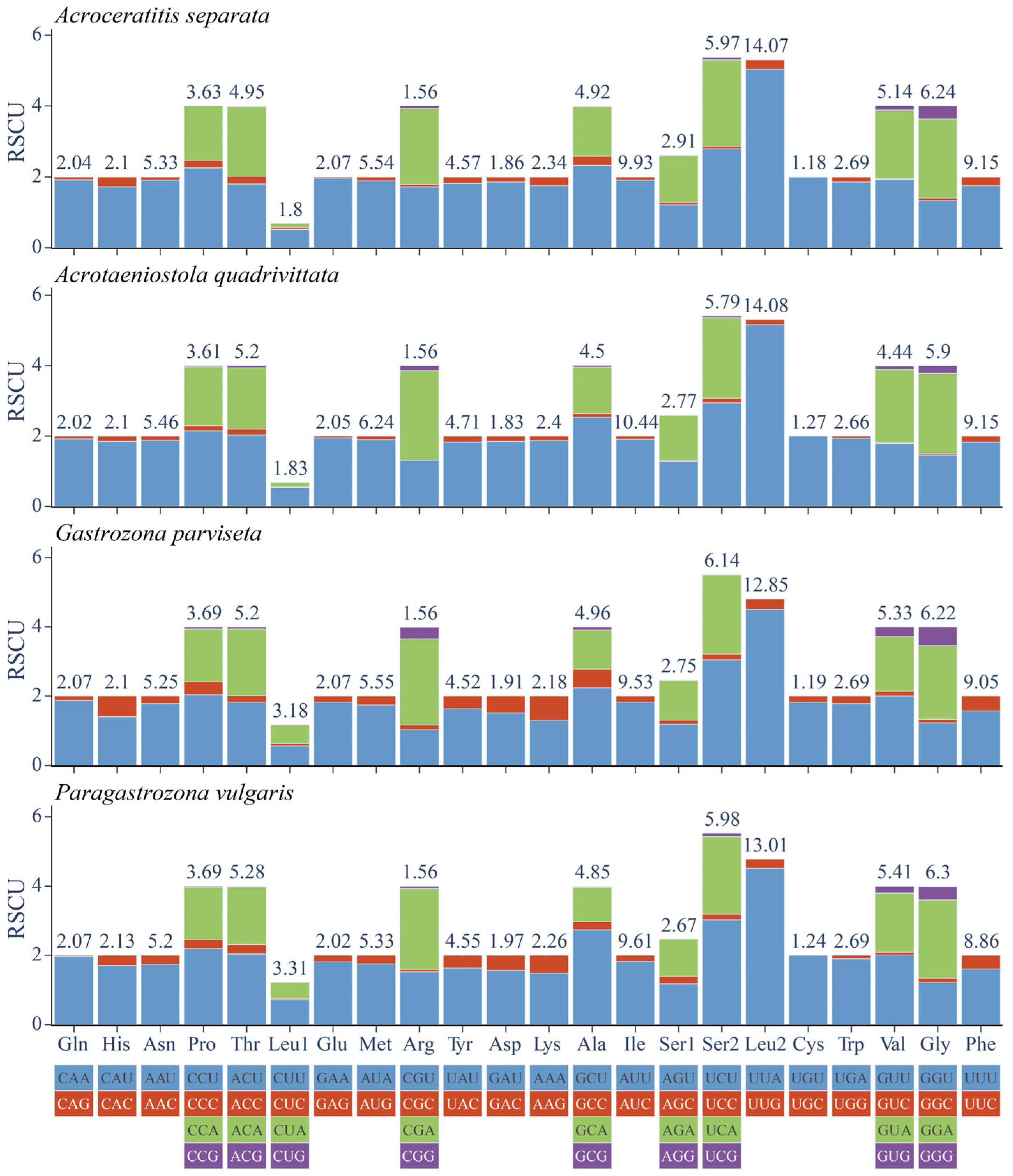 Animals 15 03301 g006 Animals 15 03301 g006