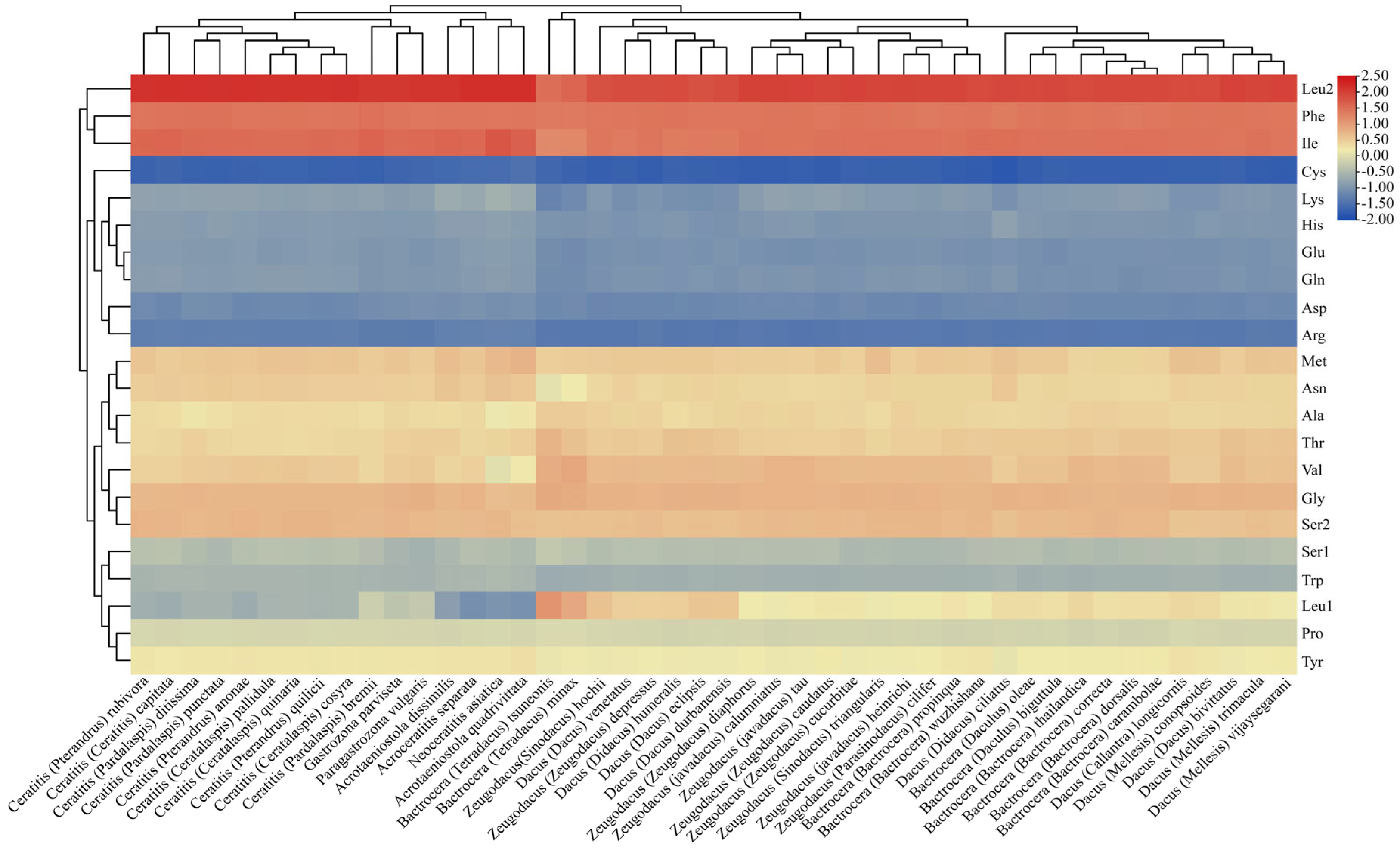 Animals 15 03301 g007 Animals 15 03301 g007