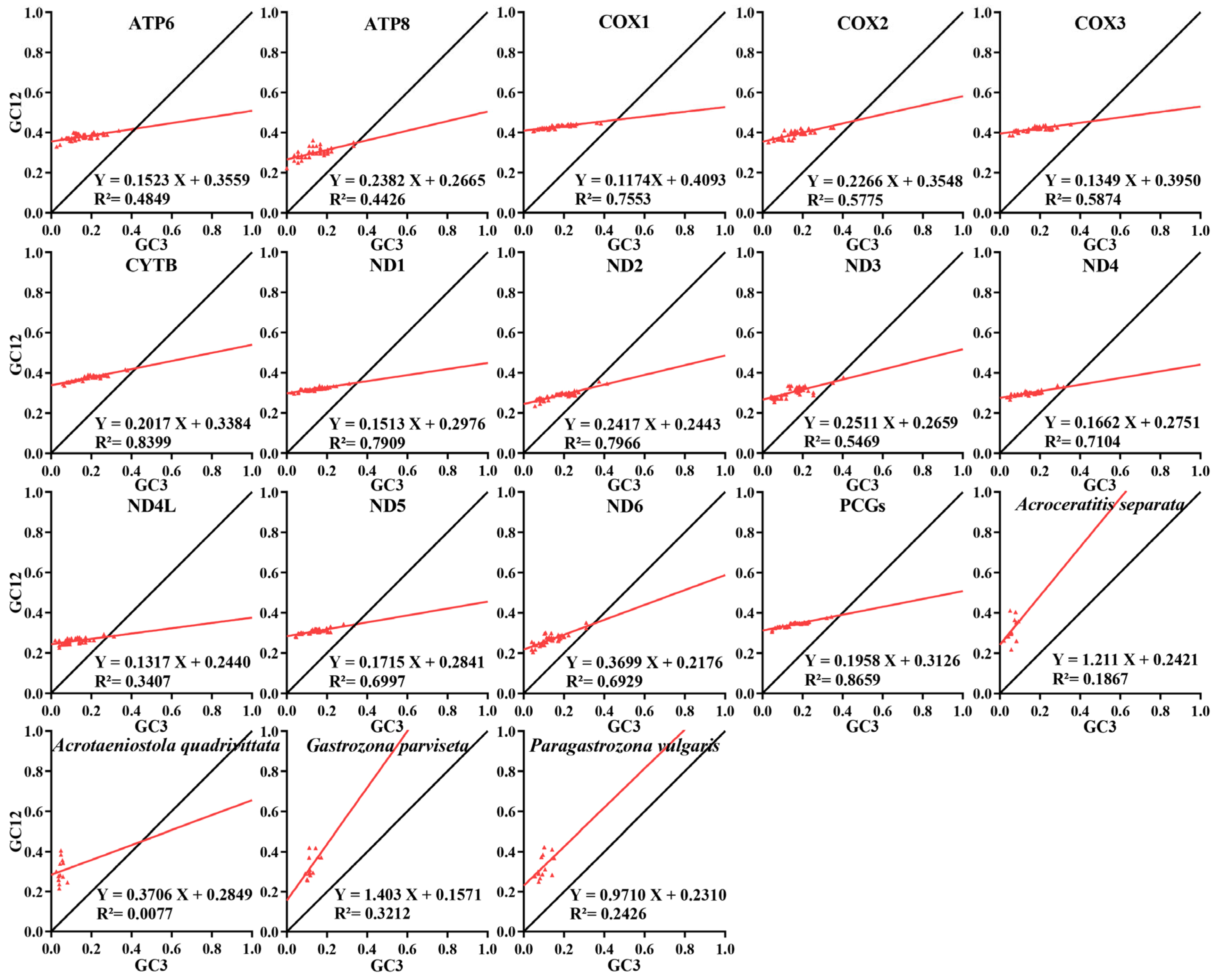 Animals 15 03301 g009 Animals 15 03301 g009