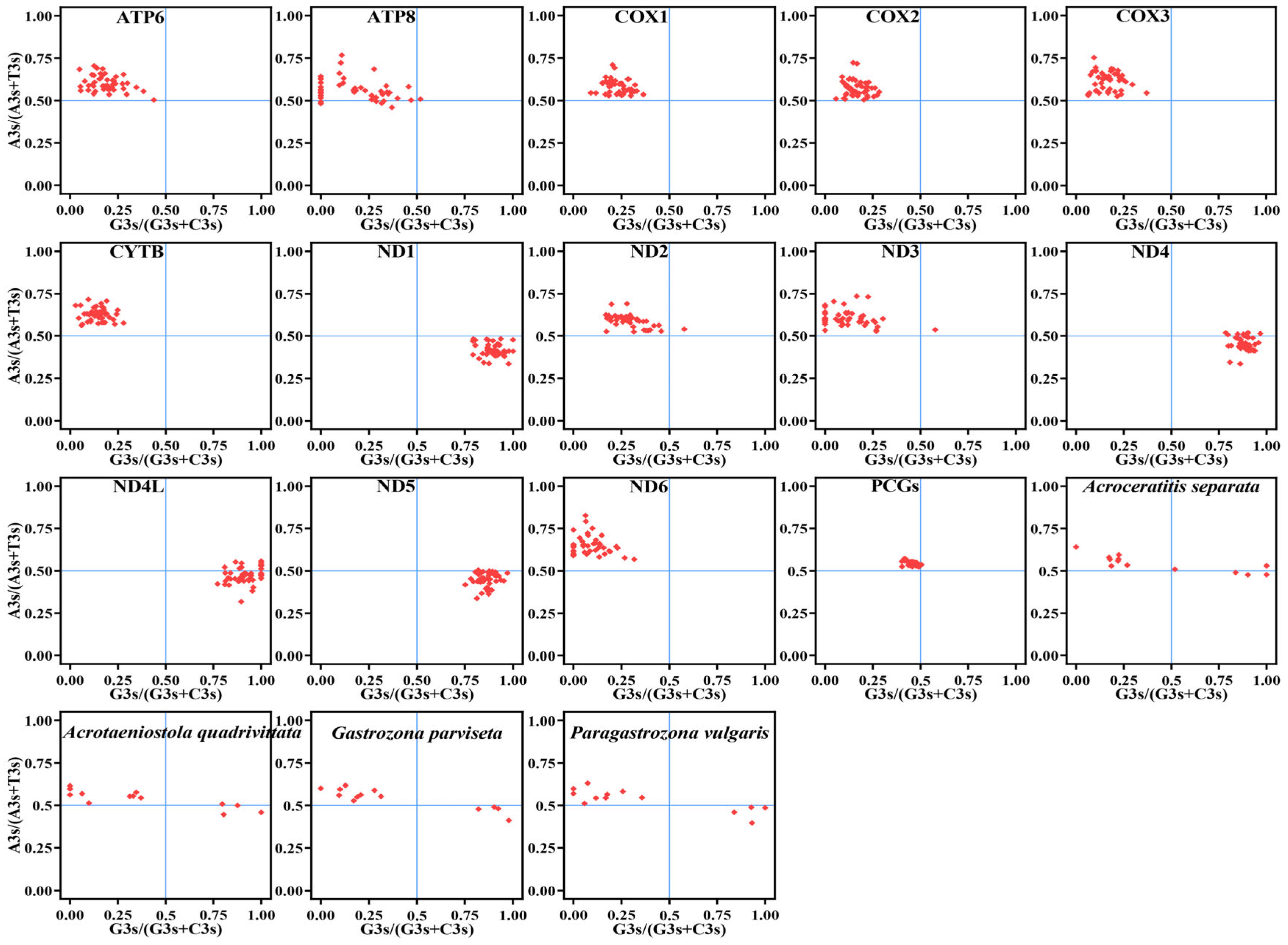 Animals 15 03301 g010 Animals 15 03301 g010