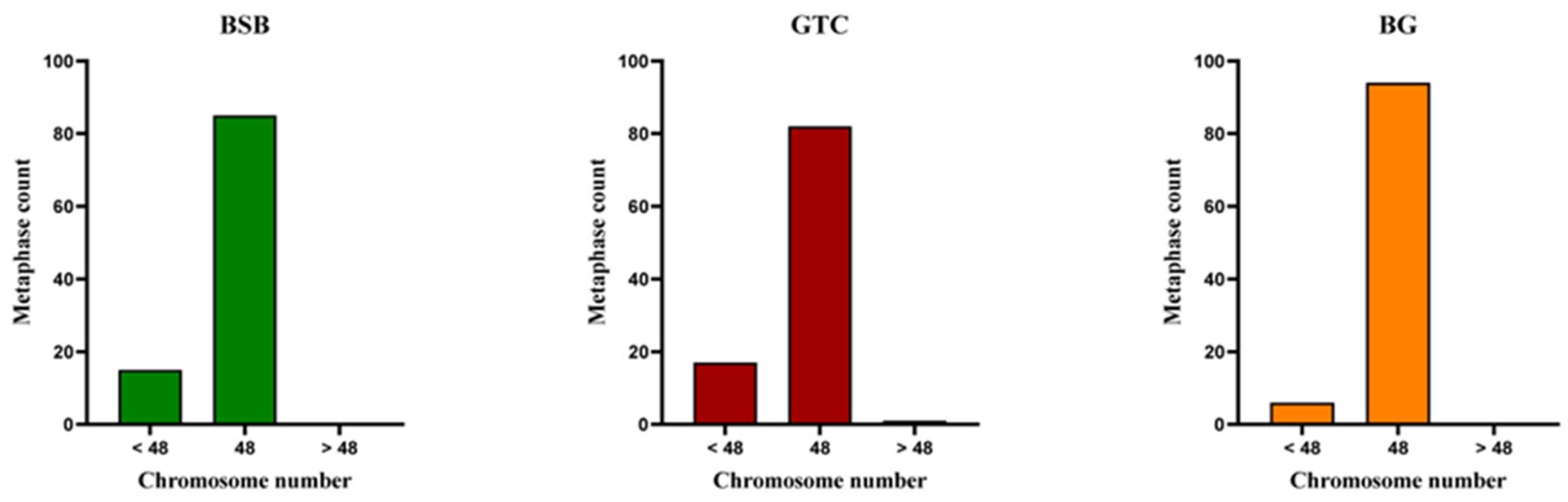 Animals 15 03302 g003 Animals 15 03302 g003