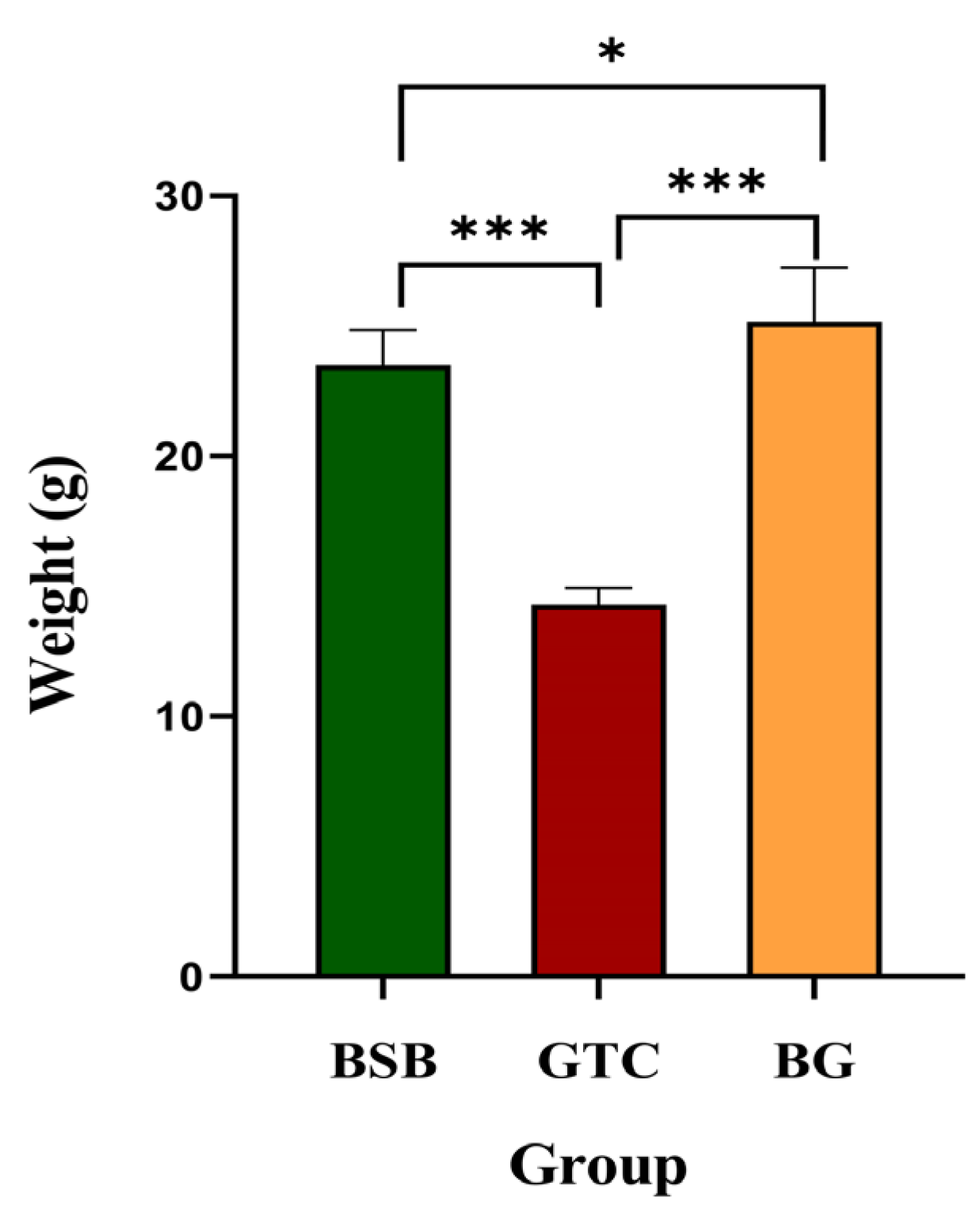 Animals 15 03302 g008 Animals 15 03302 g008