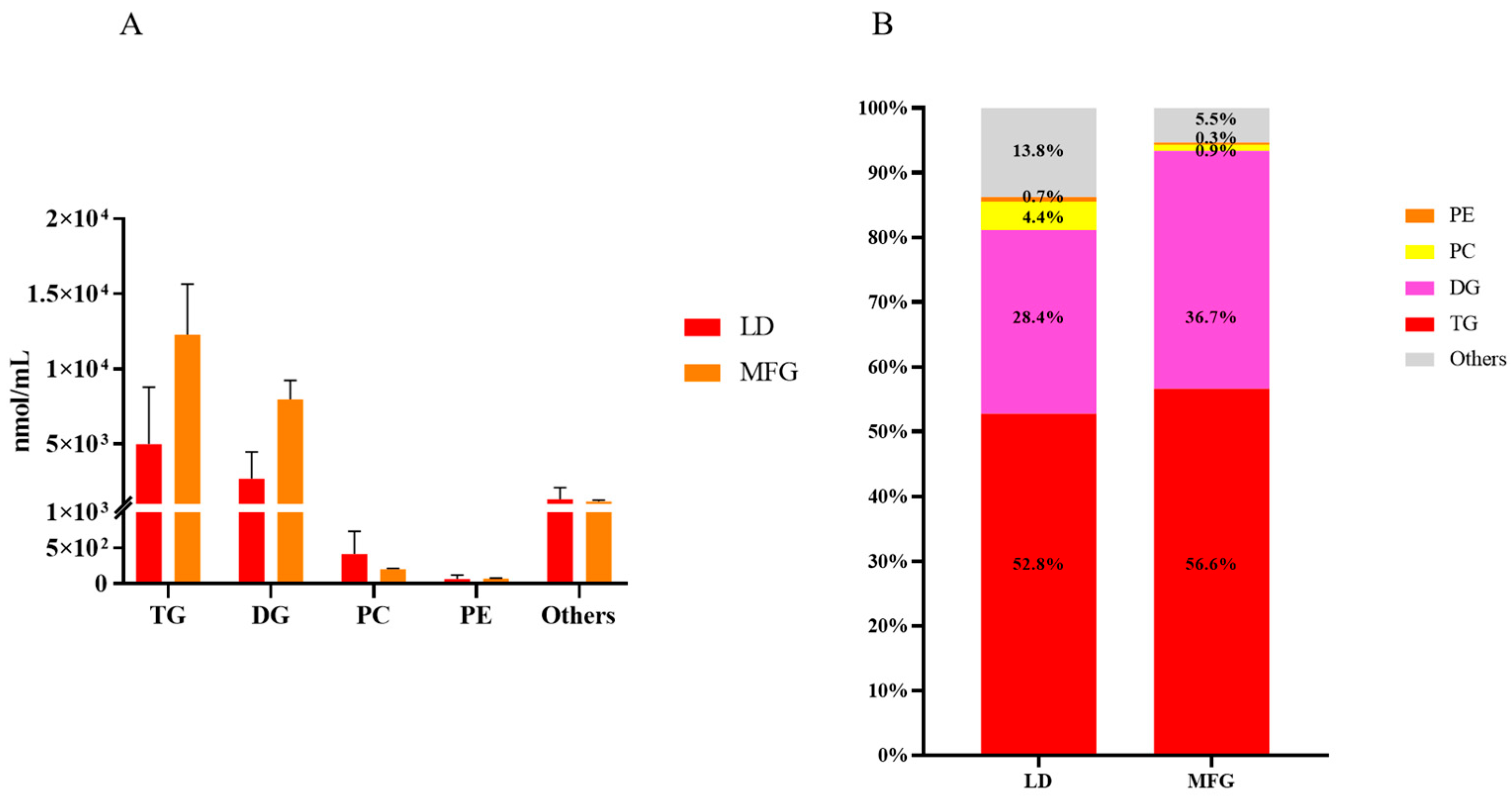 Animals 15 03303 g004 Animals 15 03303 g004