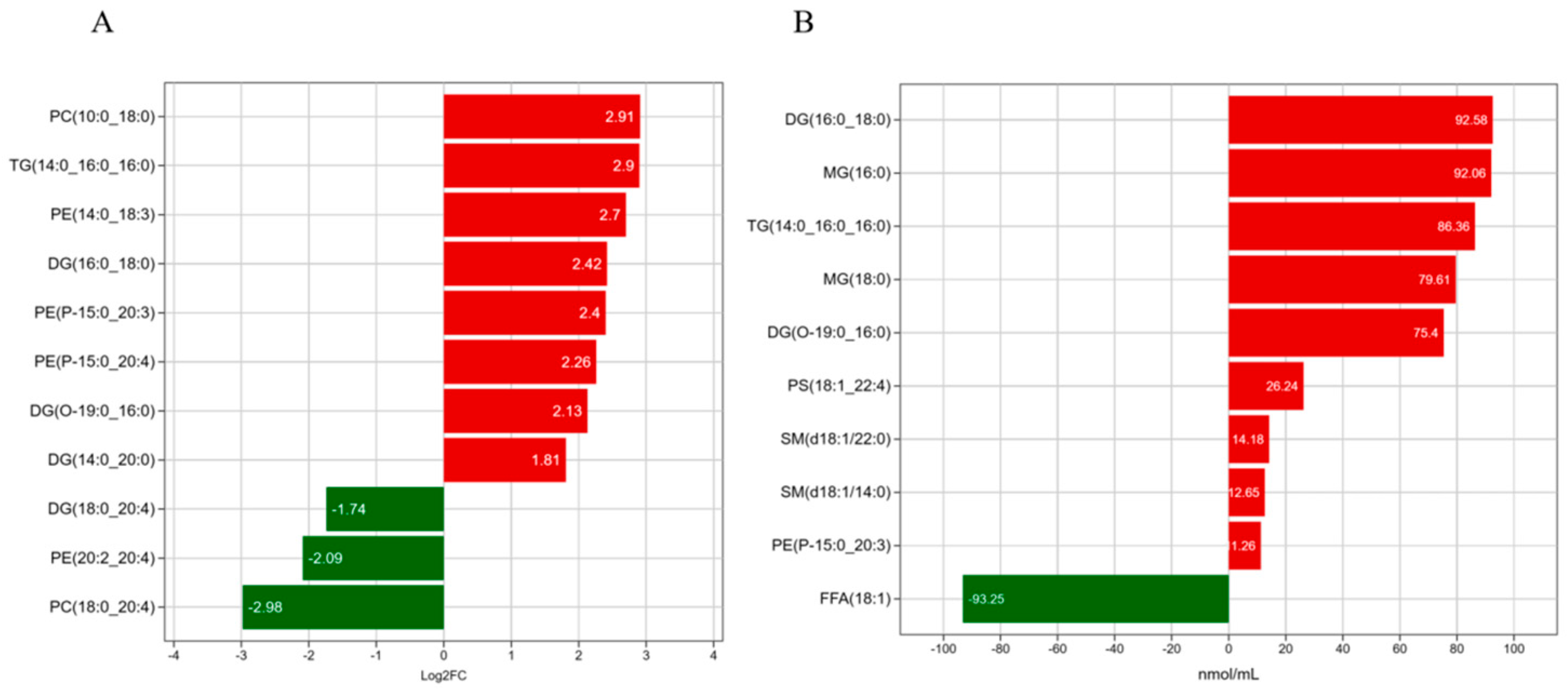 Animals 15 03303 g005 Animals 15 03303 g005
