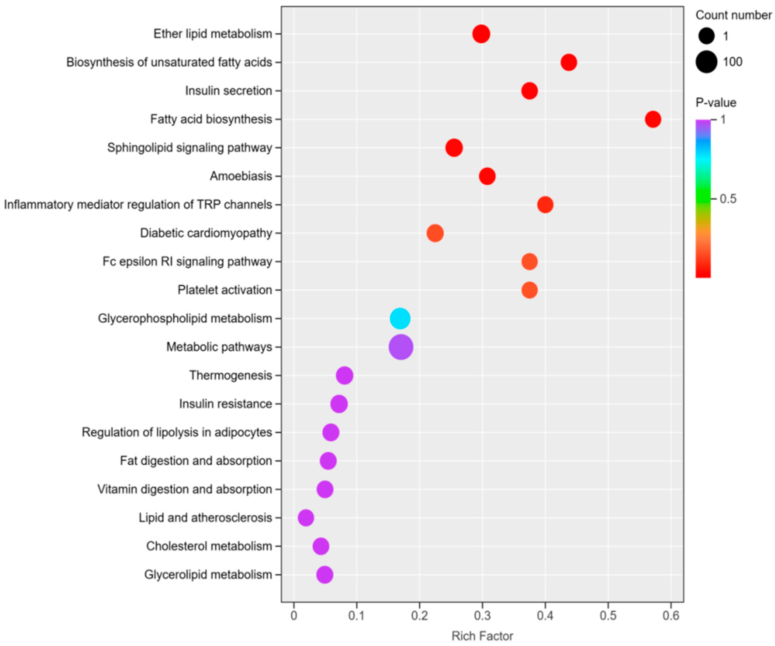 Animals 15 03303 g007 Animals 15 03303 g007