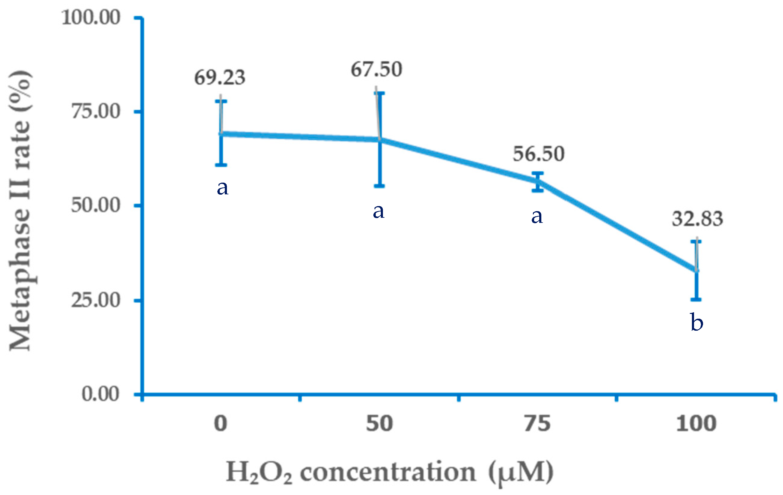 Animals 15 03304 g002