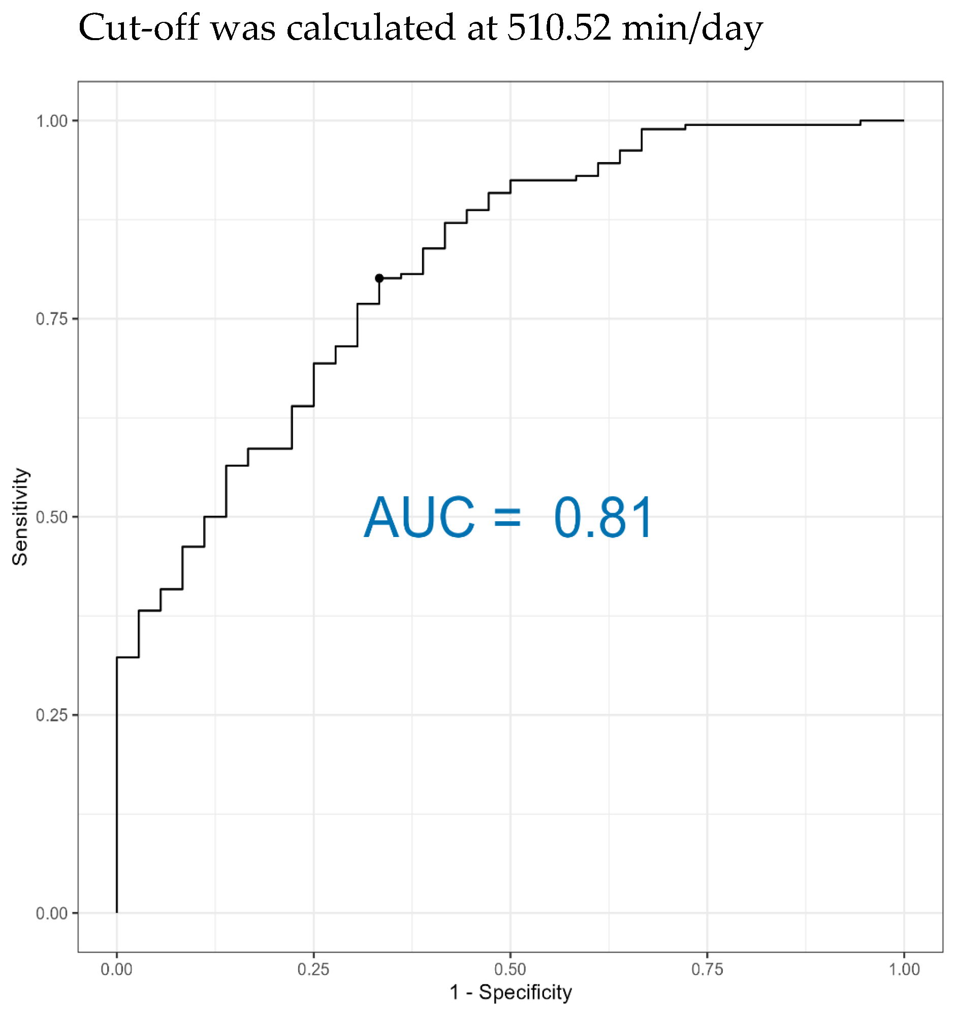 Animals 15 03306 g0a4