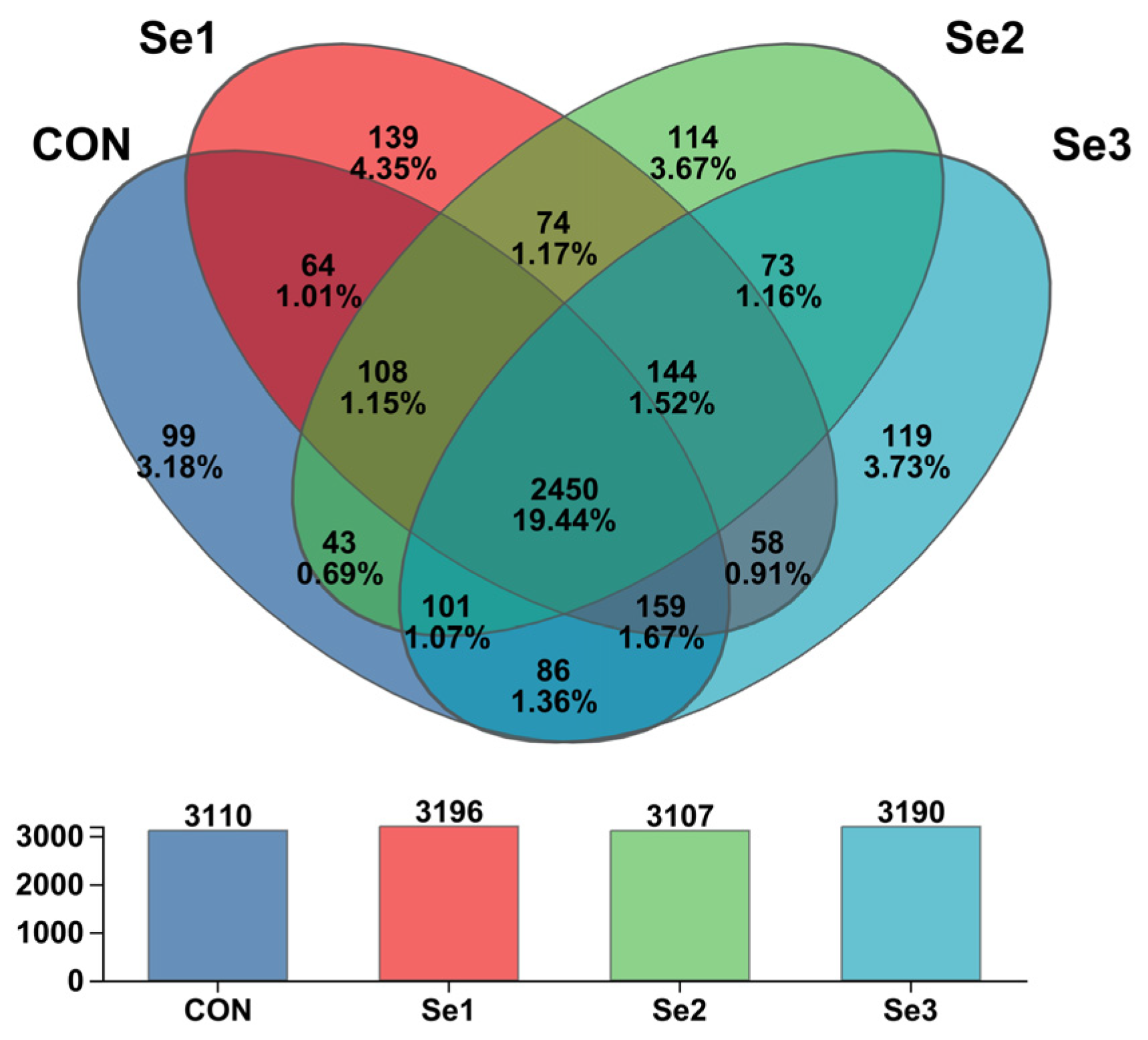 Animals 15 03309 g003