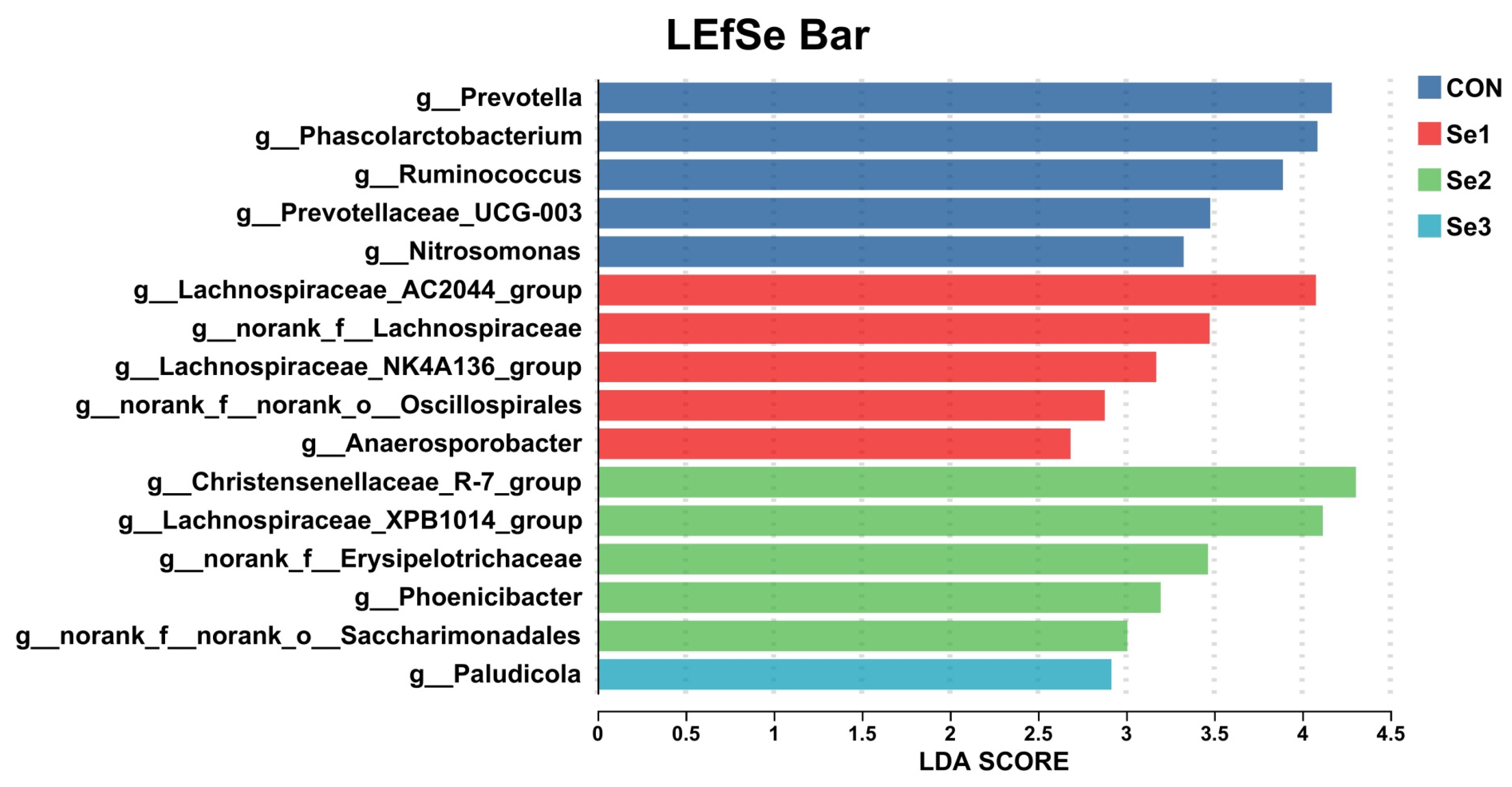 Animals 15 03309 g004