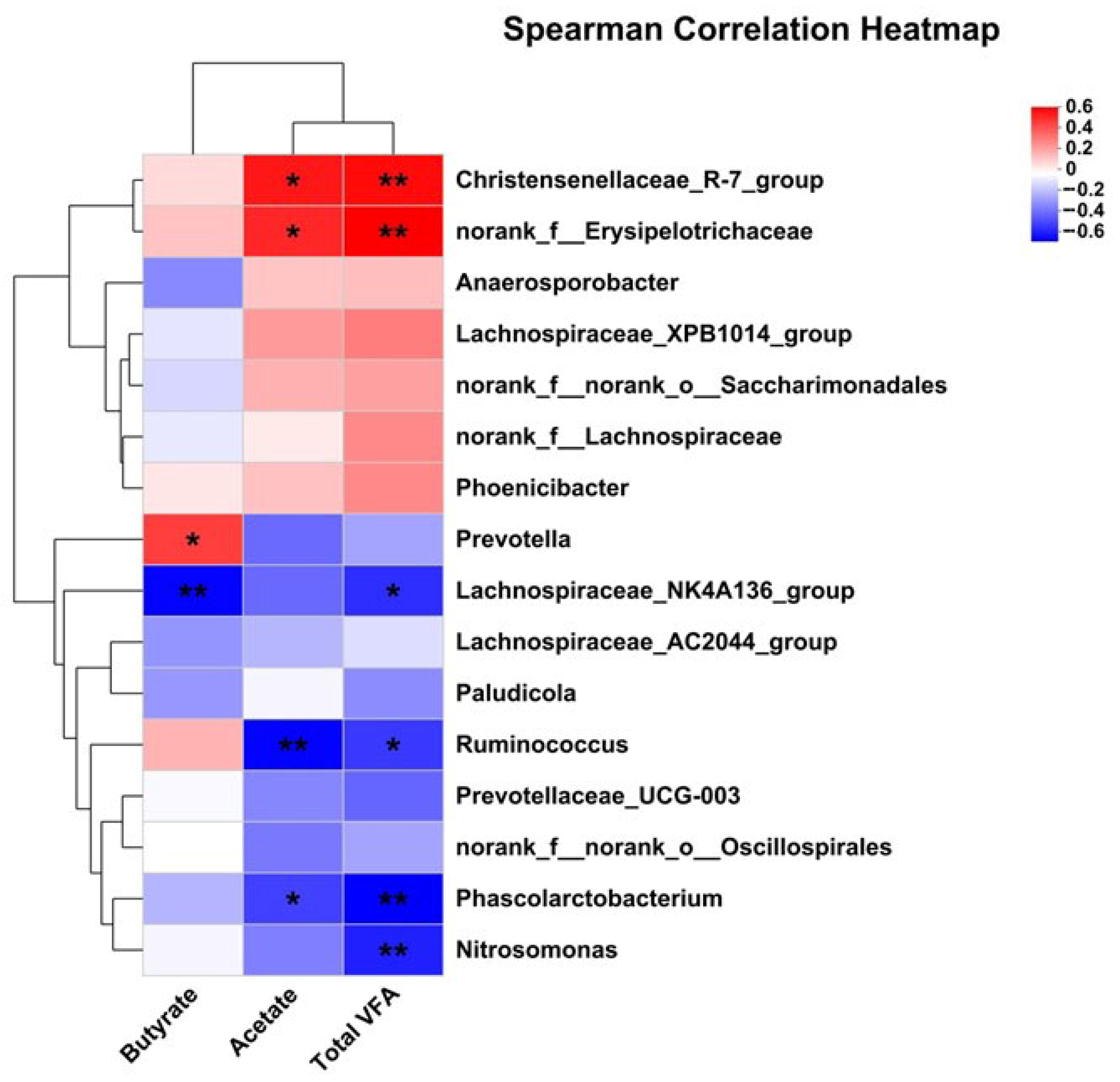 Animals 15 03309 g007